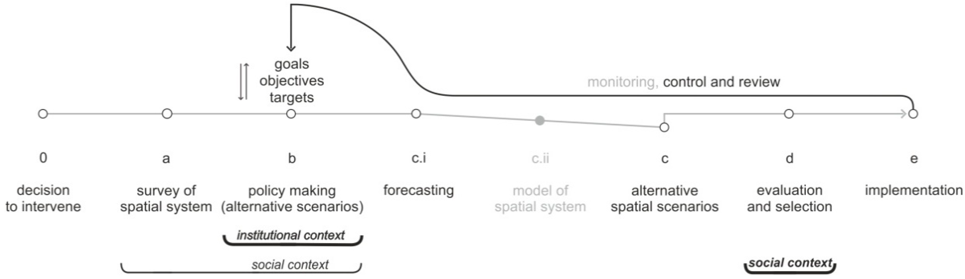 Urbansci 02 00093 g003 550