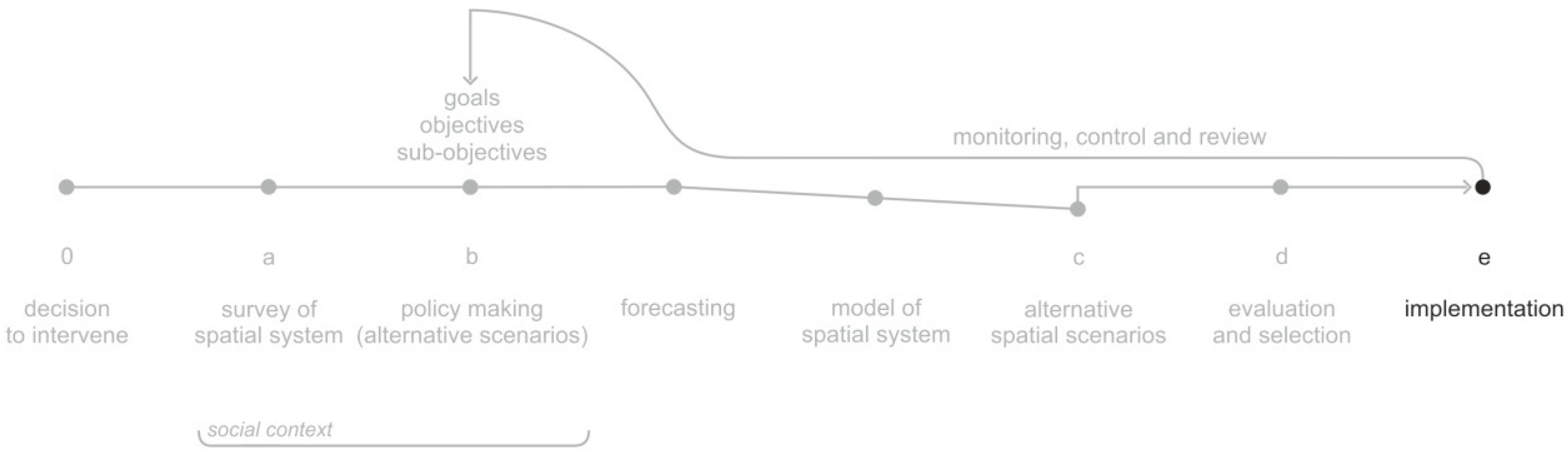 Urbansci 02 00093 g004 550