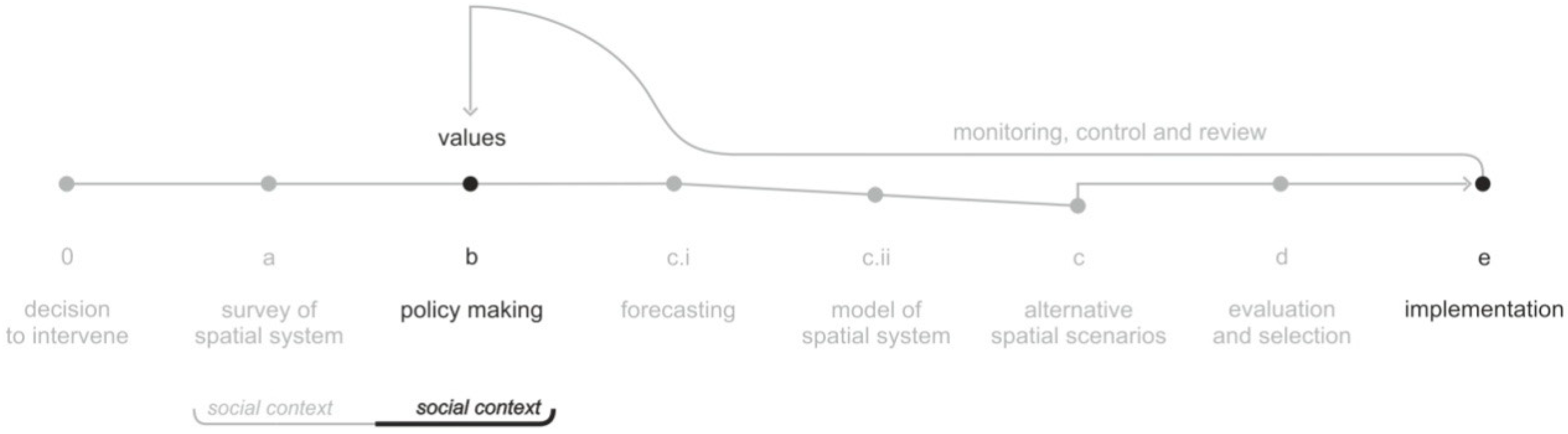 Urbansci 02 00093 g006 550