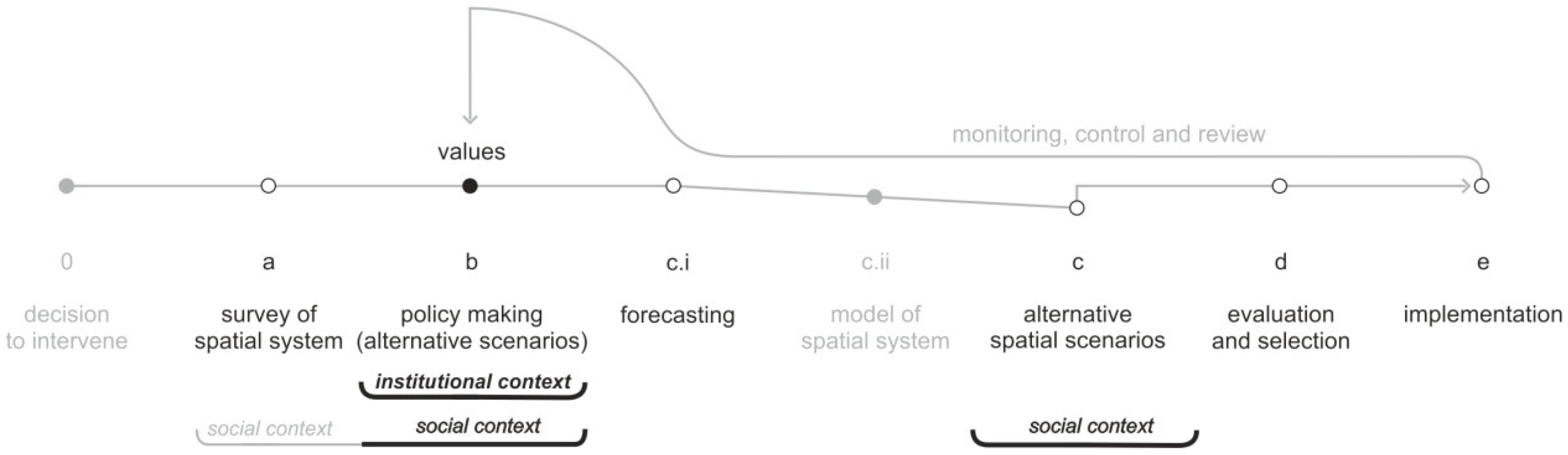 Urbansci 02 00093 g008 550