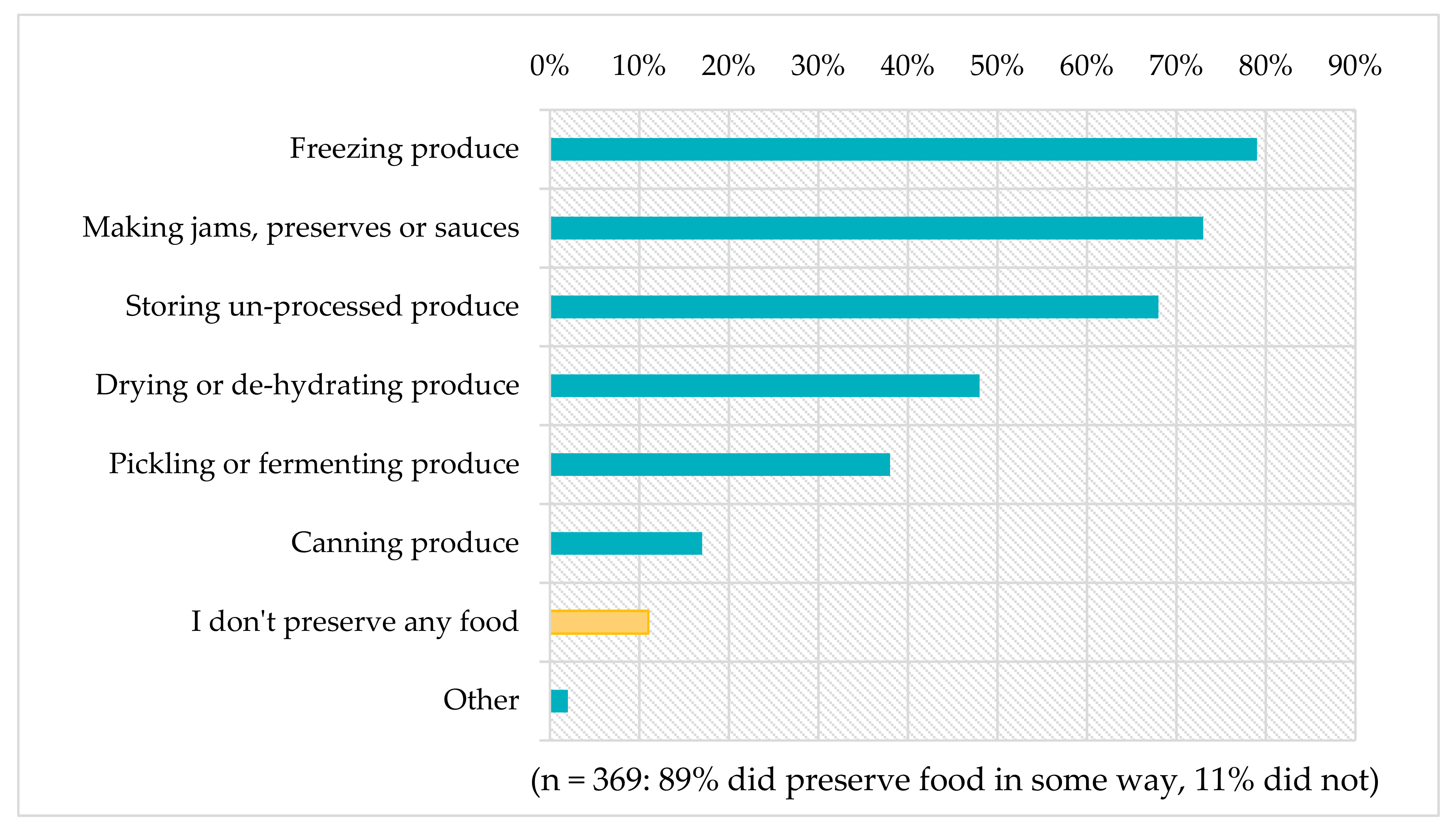 Urbansci 02 00097 g002