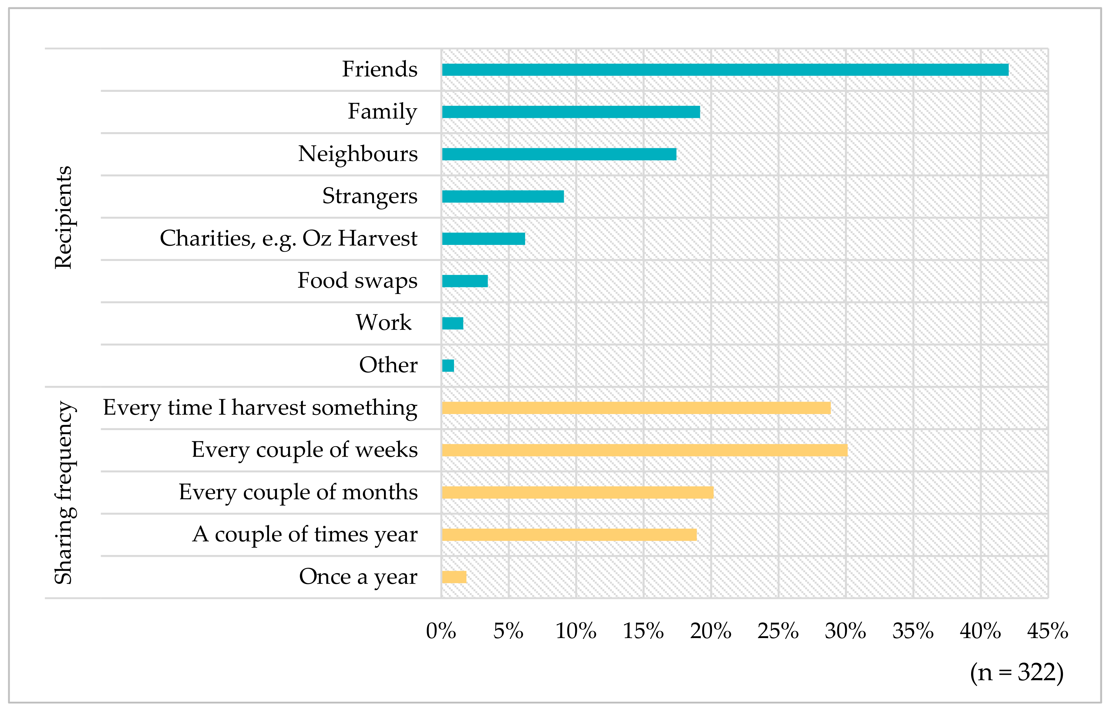 Urbansci 02 00097 g003