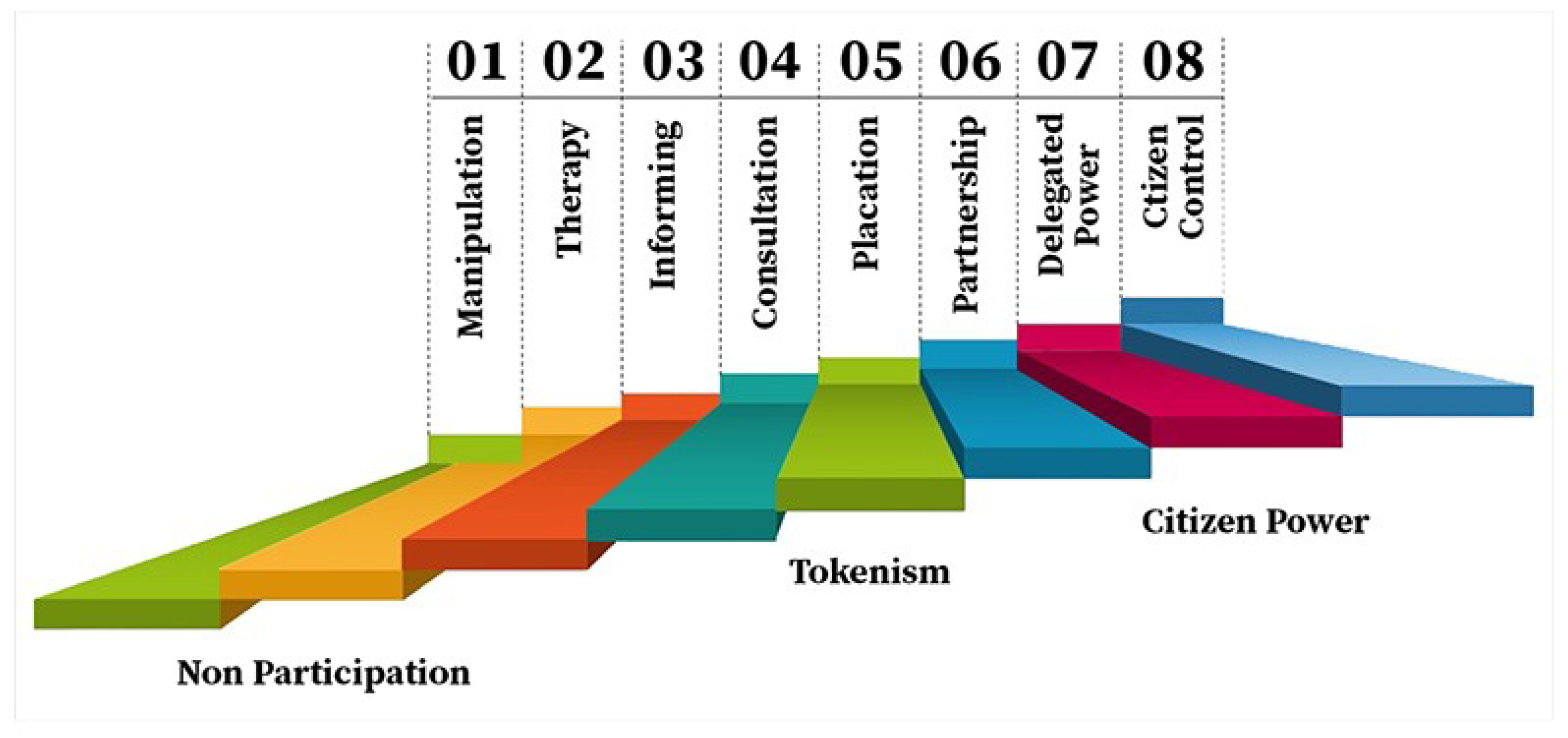 Urbansci 02 00098 g002