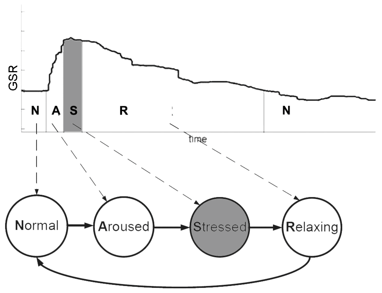 Urbansci 02 00098 g003