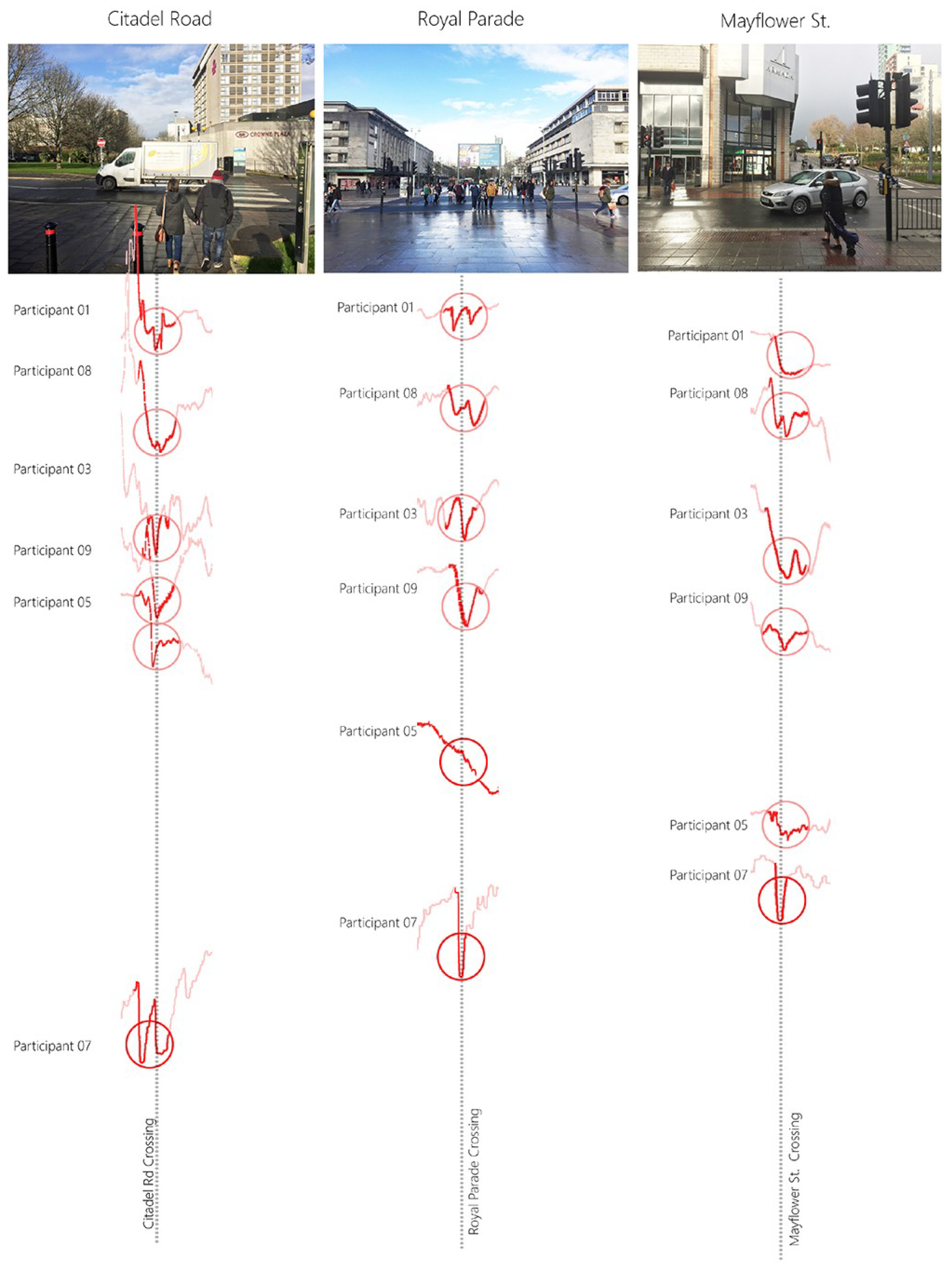 Urbansci 02 00098 g011