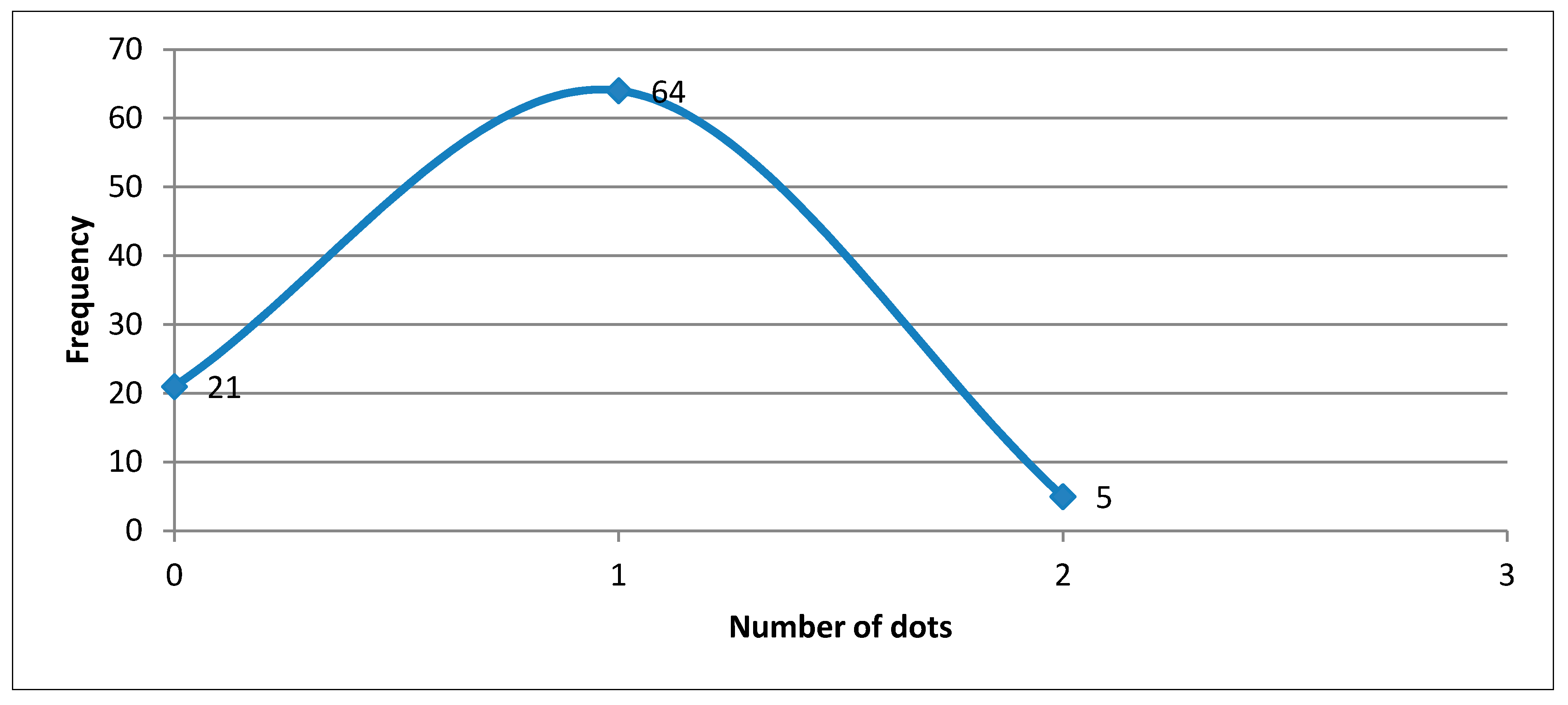 Urbansci 02 00099 g006