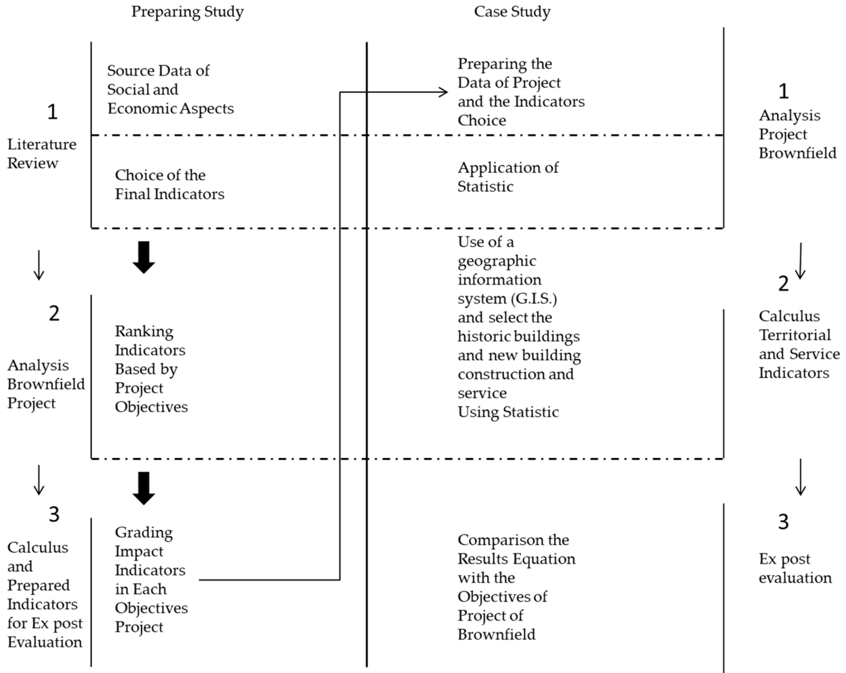 Urbansci 02 00100 g001