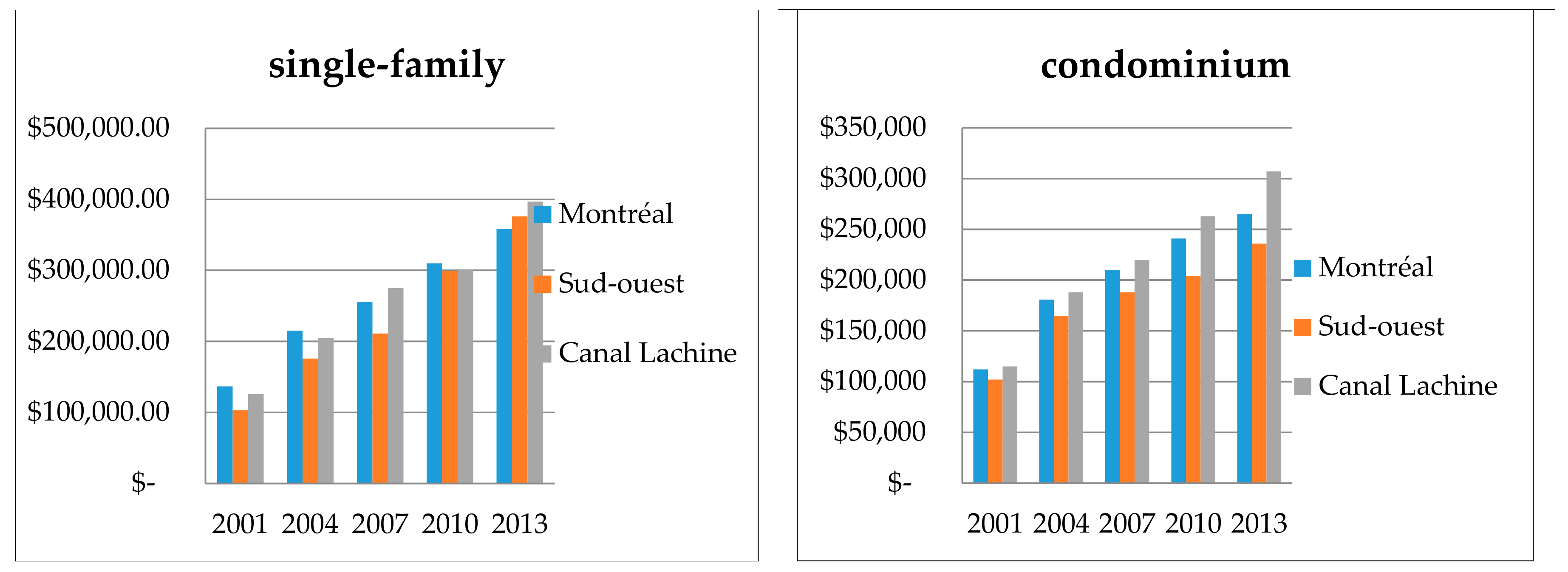 Urbansci 02 00100 g003