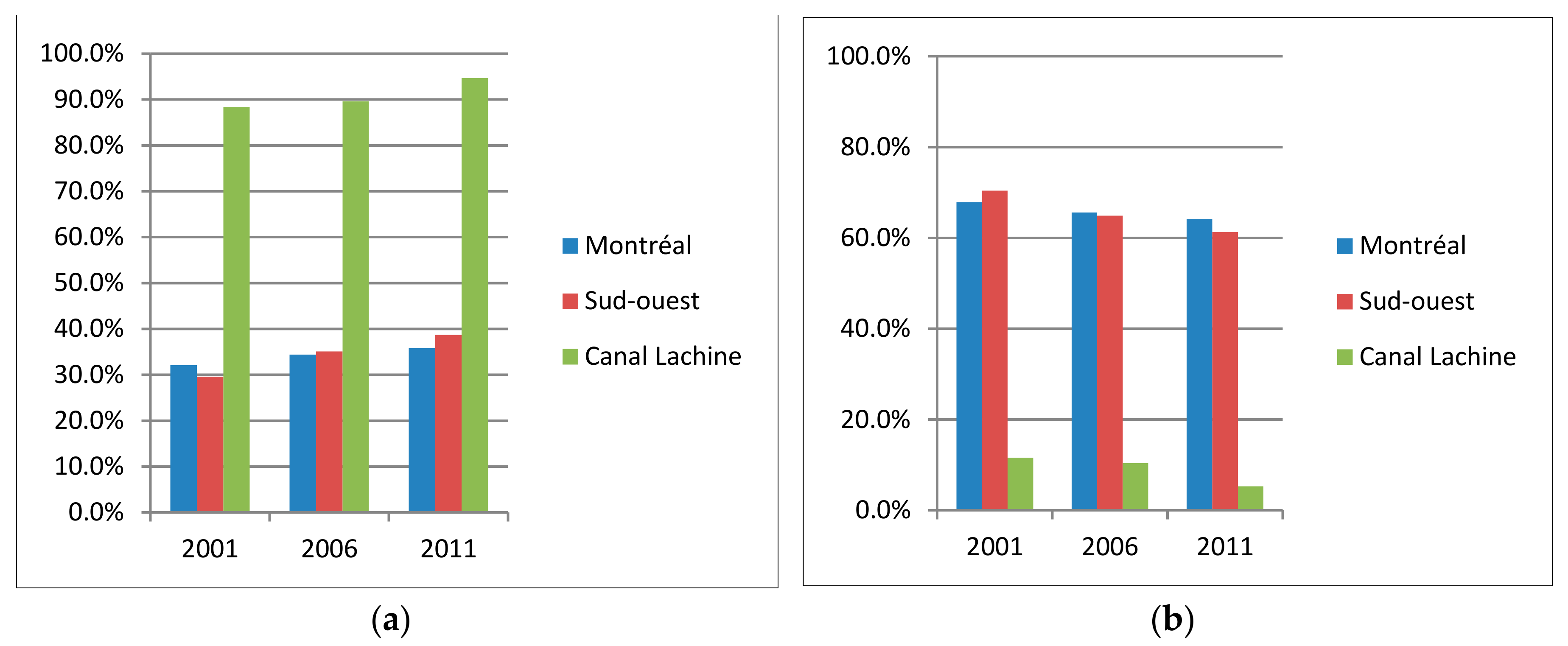 Urbansci 02 00100 g005