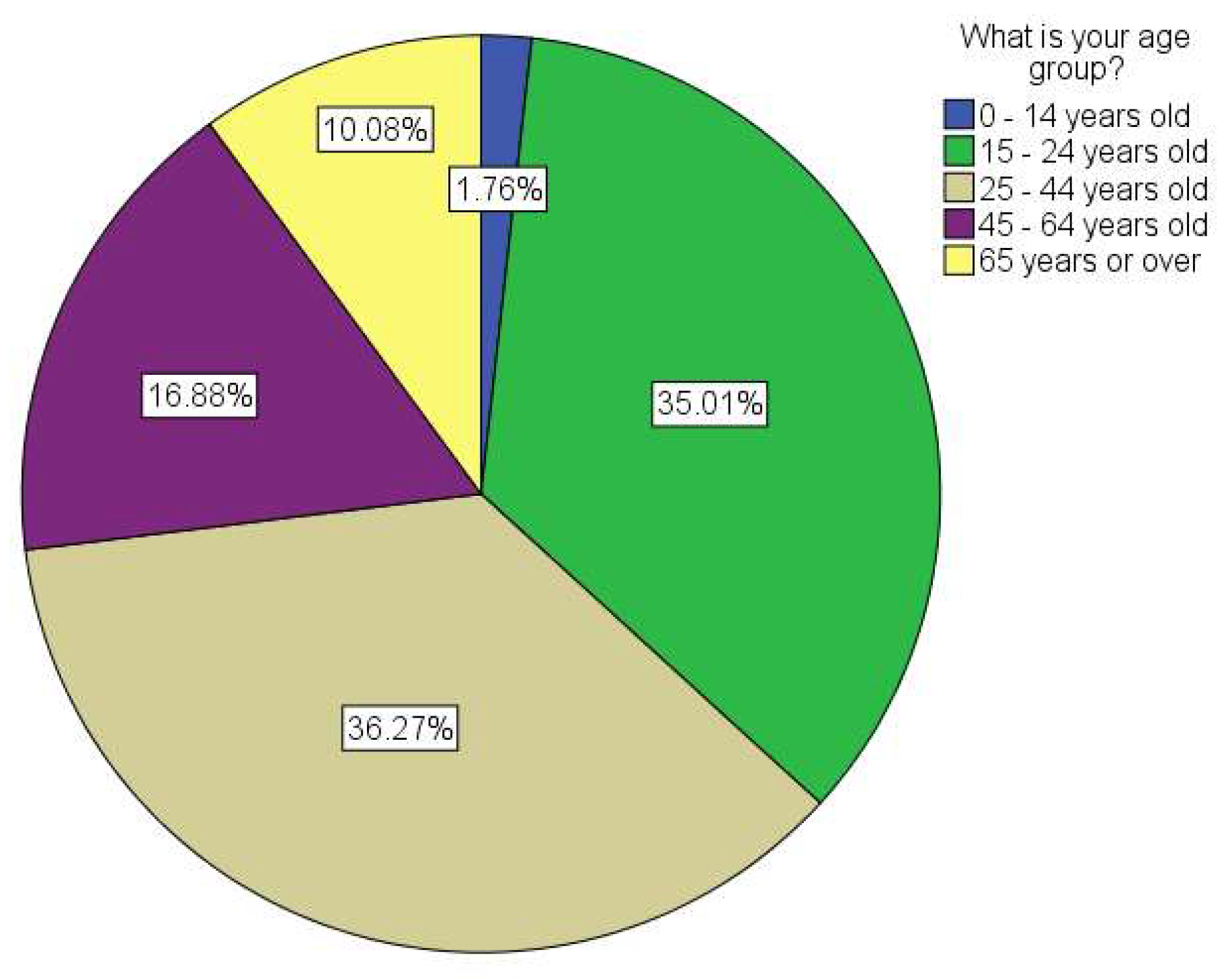 Urbansci 02 00102 g002 Urbansci 02 00102 g002