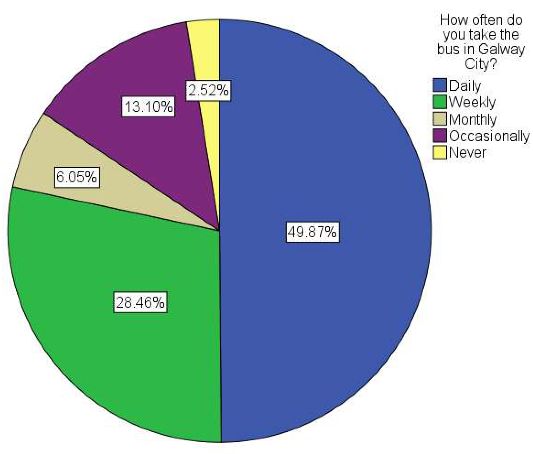 Urbansci 02 00102 g004 Urbansci 02 00102 g004