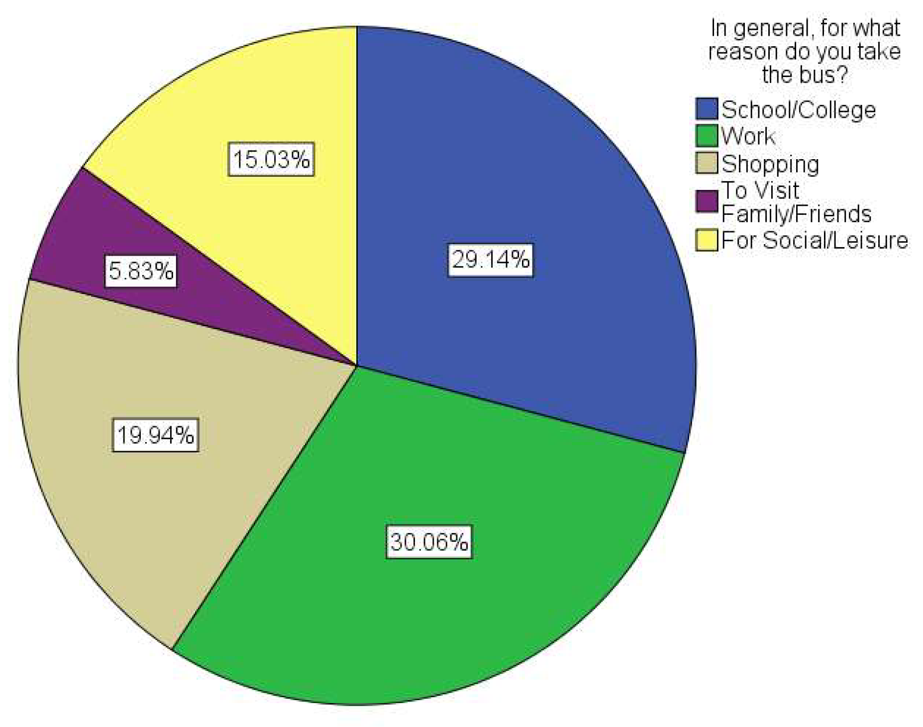 Urbansci 02 00102 g005 Urbansci 02 00102 g005