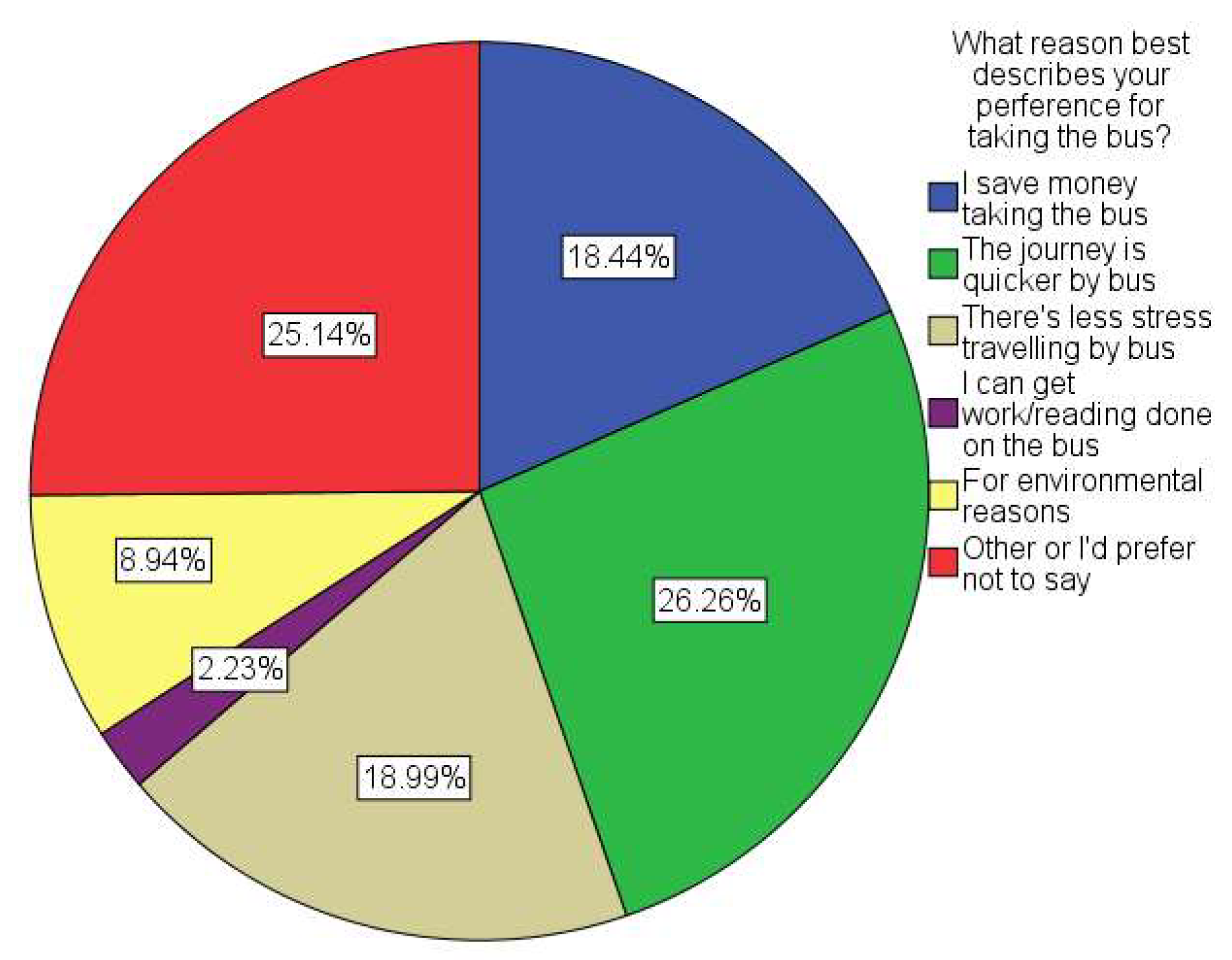 Urbansci 02 00102 g007 Urbansci 02 00102 g007