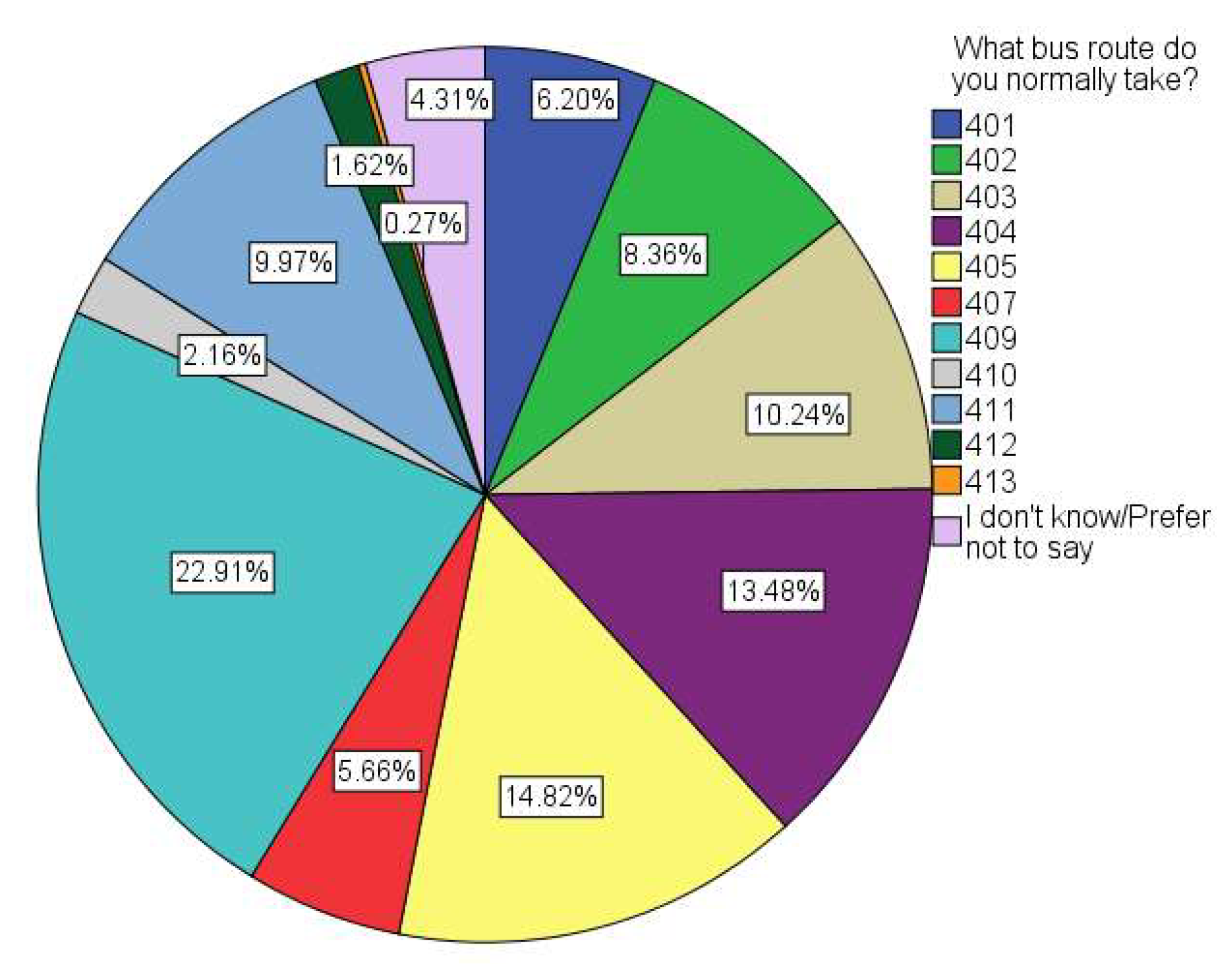 Urbansci 02 00102 g008 Urbansci 02 00102 g008