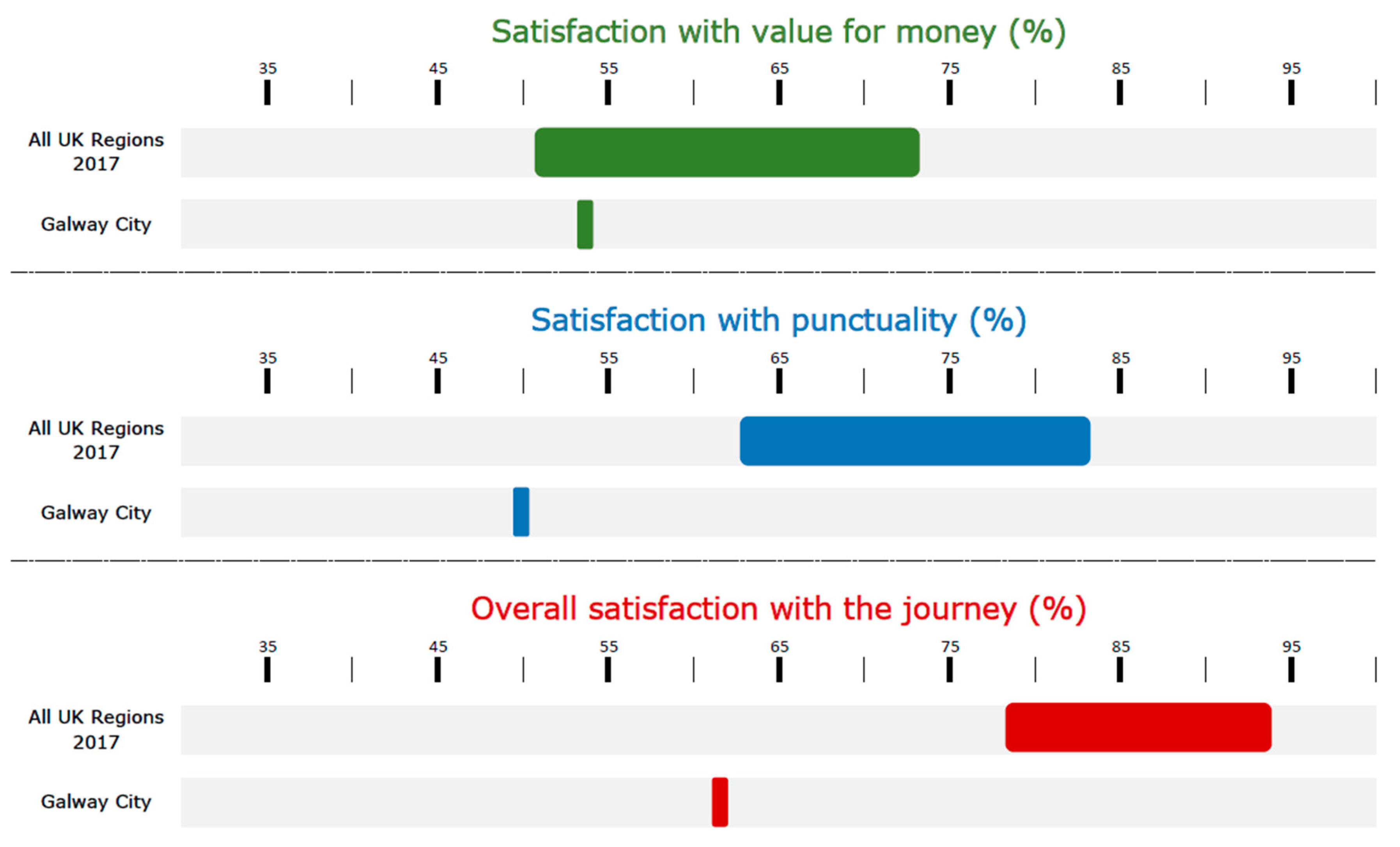 Urbansci 02 00102 g013 Urbansci 02 00102 g013