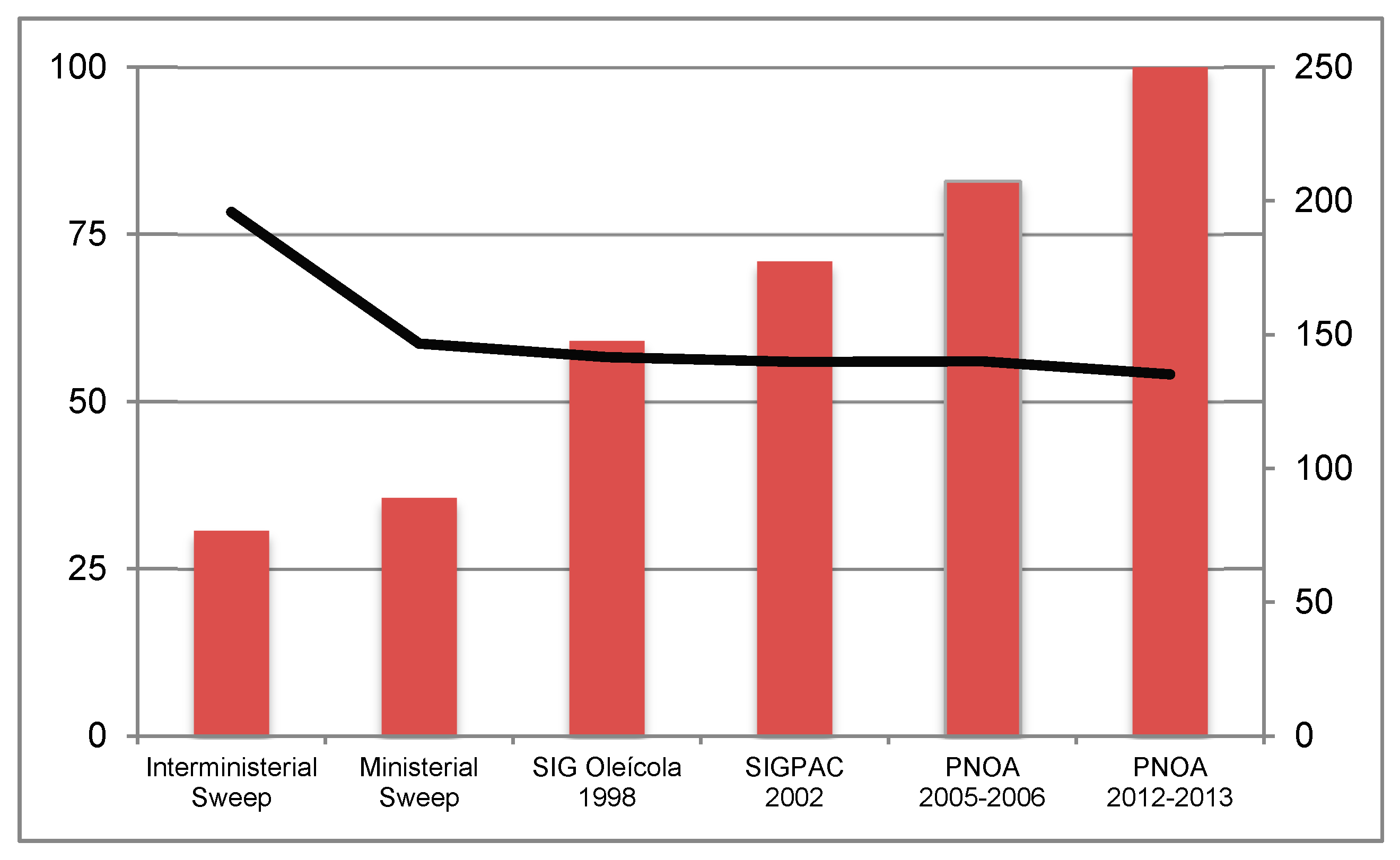 Urbansci 02 00103 g008