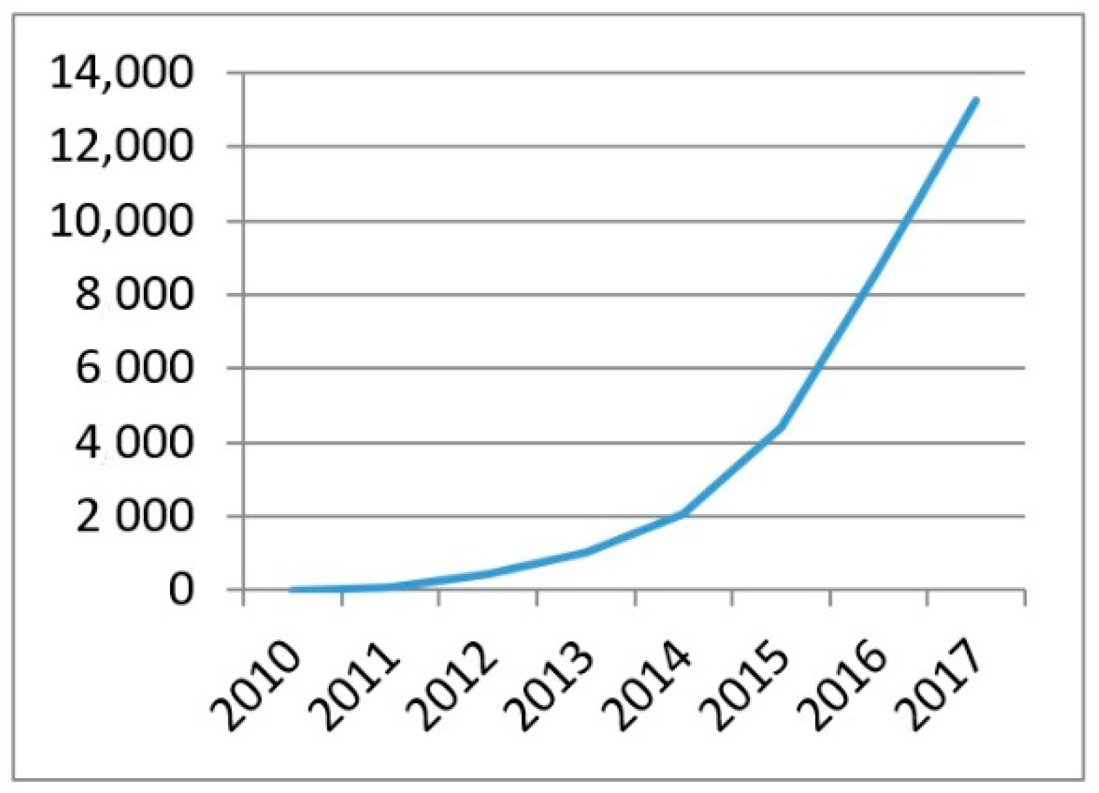 Urbansci 02 00104 g003