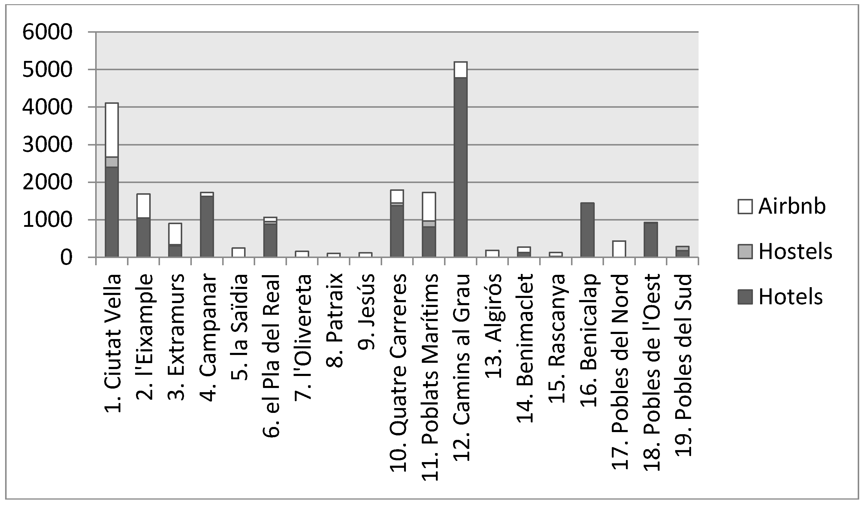 Urbansci 02 00104 g005