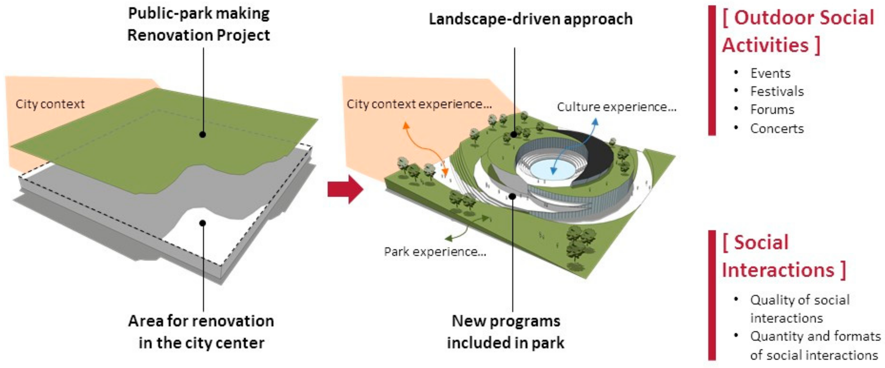 Urbansci 02 00107 g001