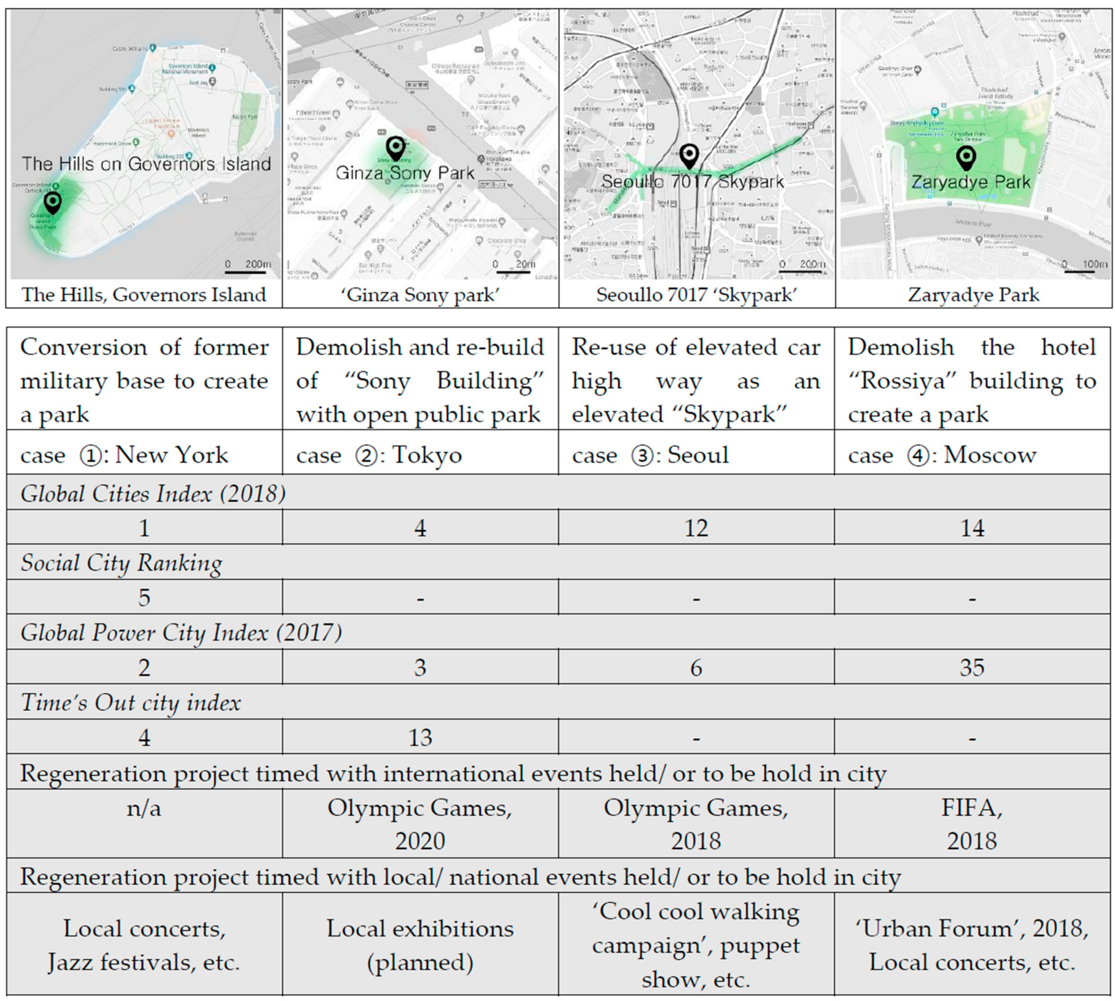 Urbansci 02 00107 g002