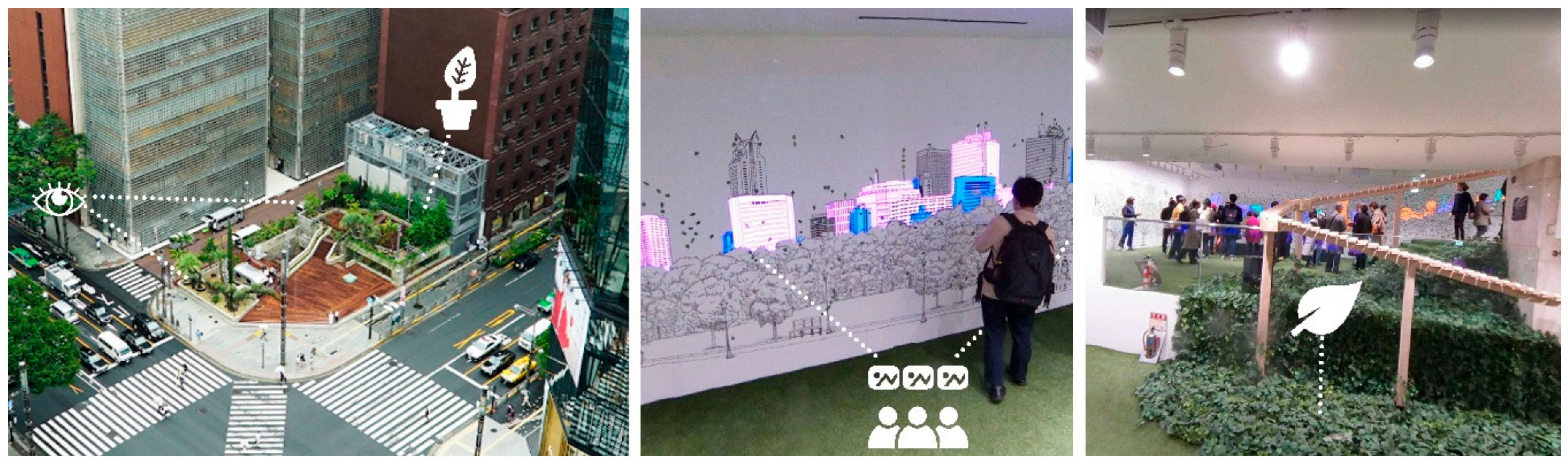 Urbansci 02 00107 g004