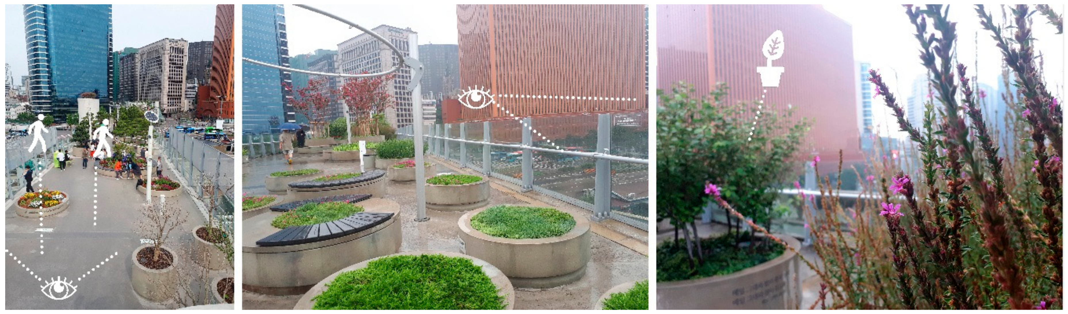 Urbansci 02 00107 g005