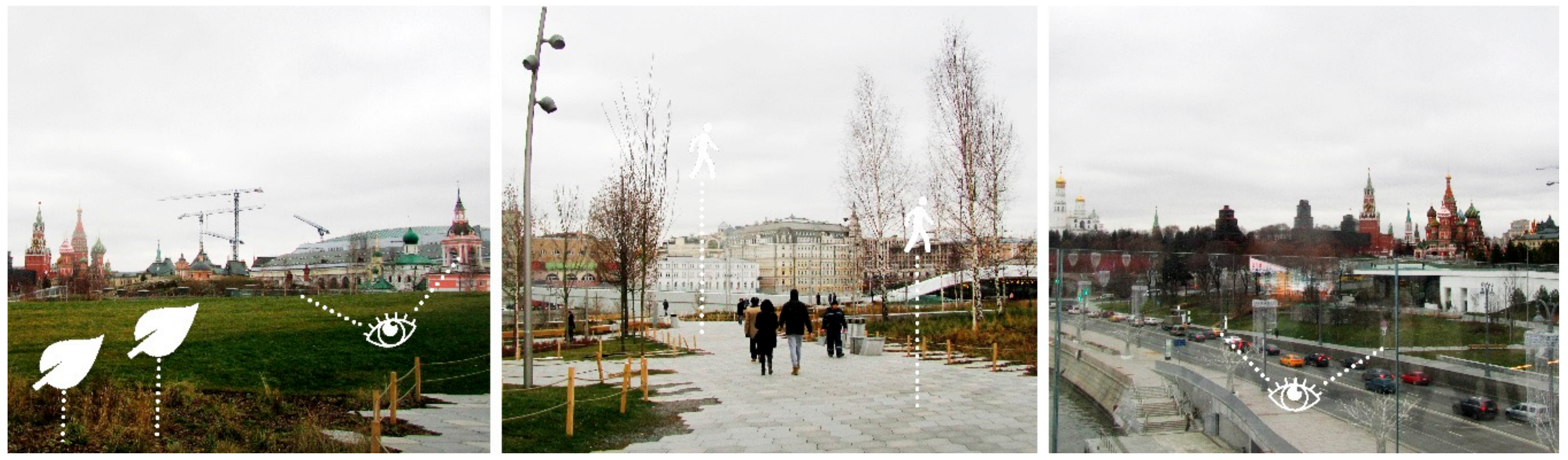 Urbansci 02 00107 g006