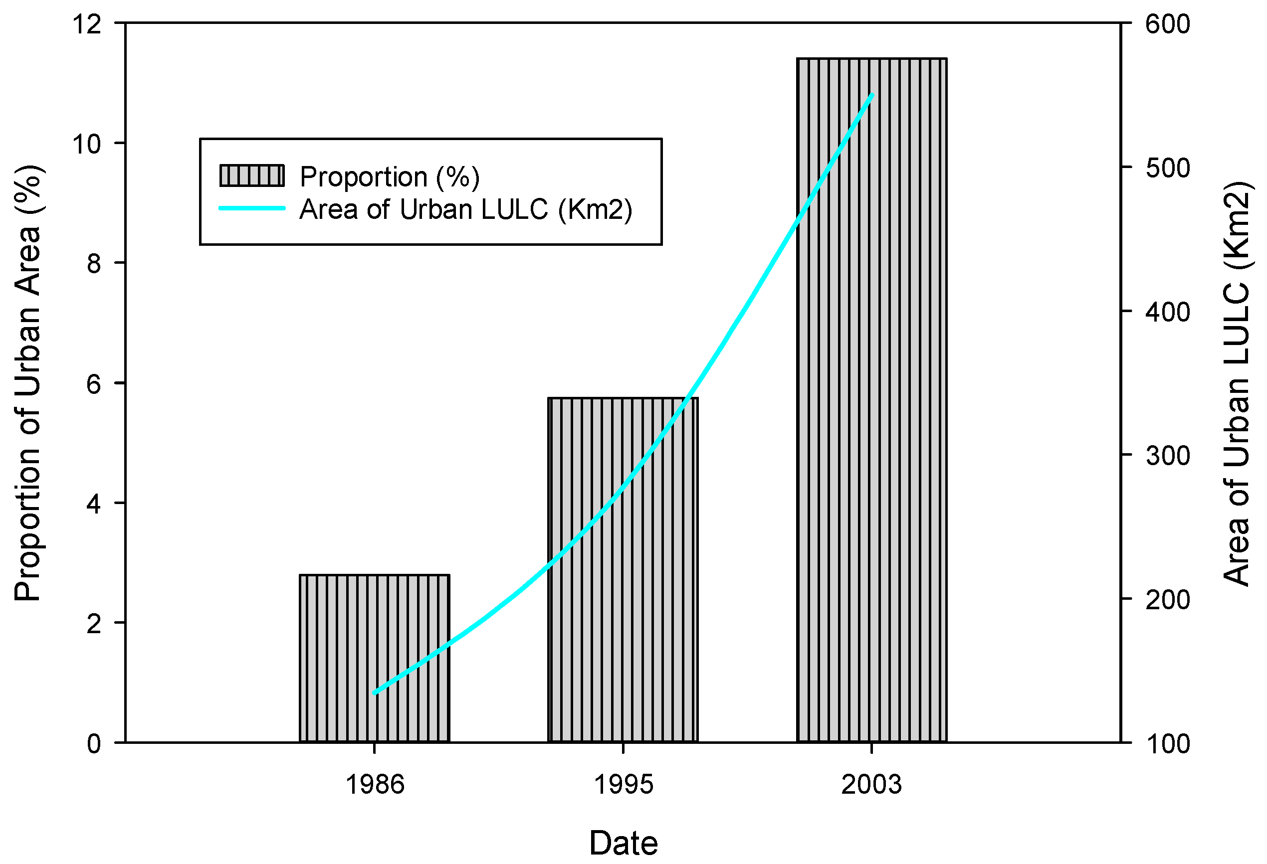 Urbansci 02 00108 g006 Urbansci 02 00108 g006