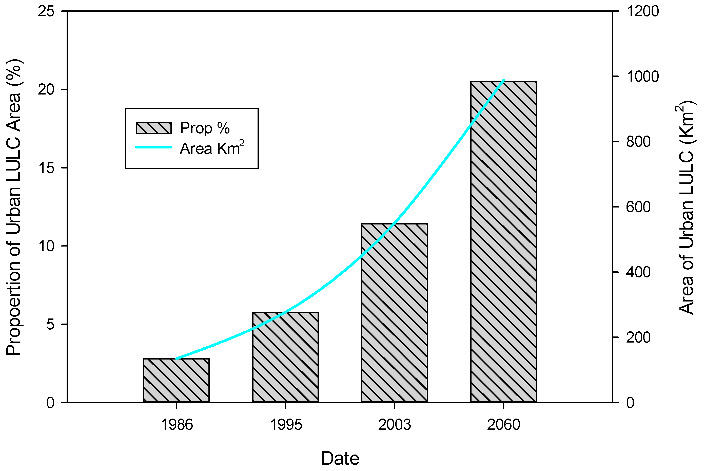 Urbansci 02 00108 g008 Urbansci 02 00108 g008