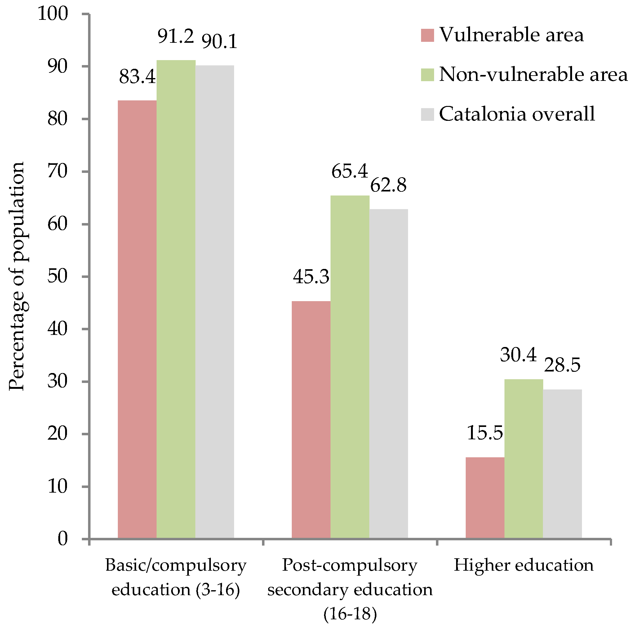 Urbansci 02 00112 g001