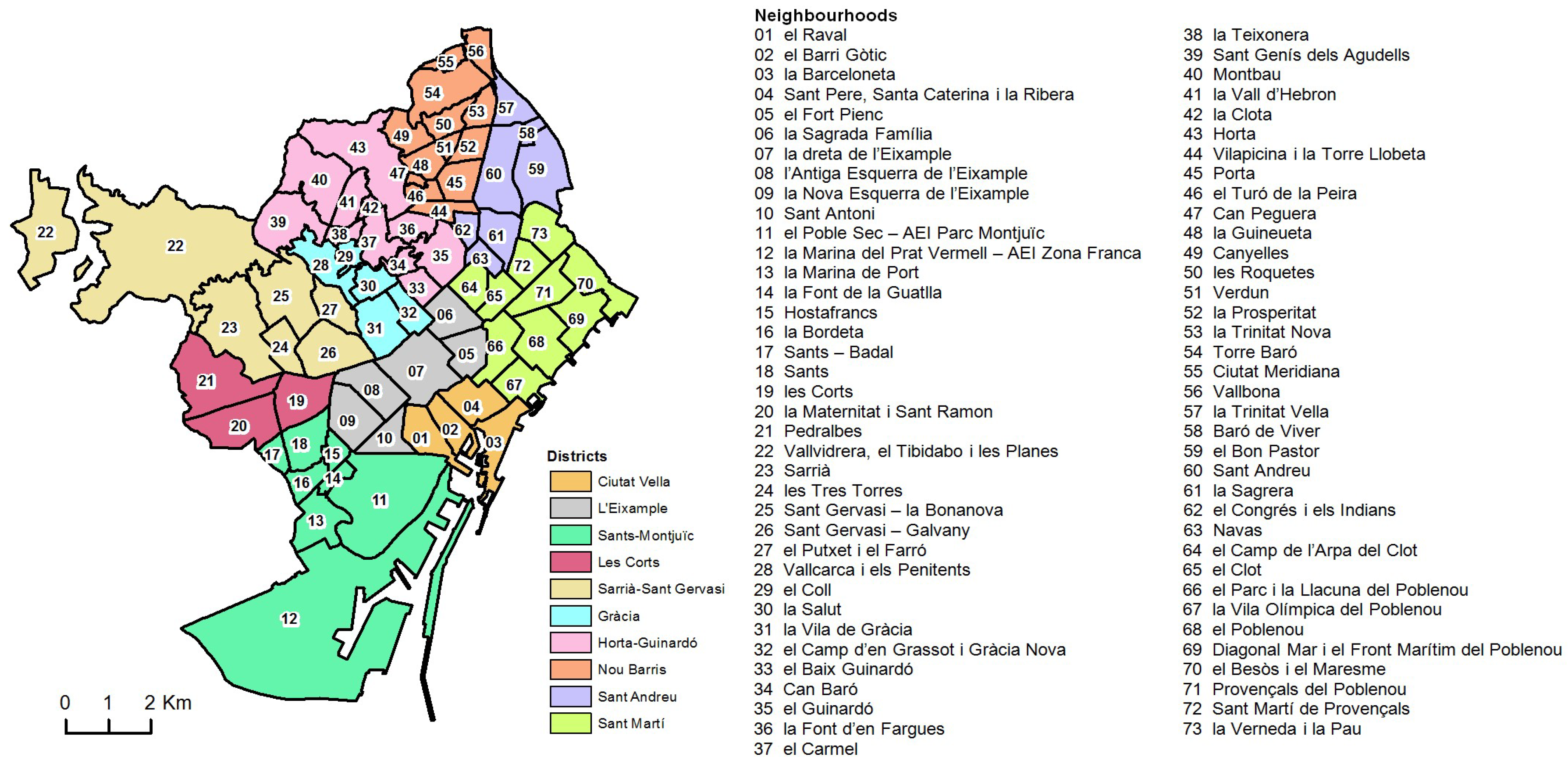 Urbansci 02 00112 g002