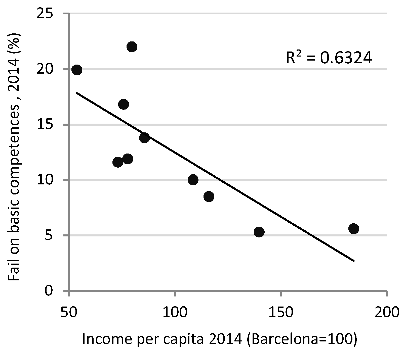Urbansci 02 00112 g006