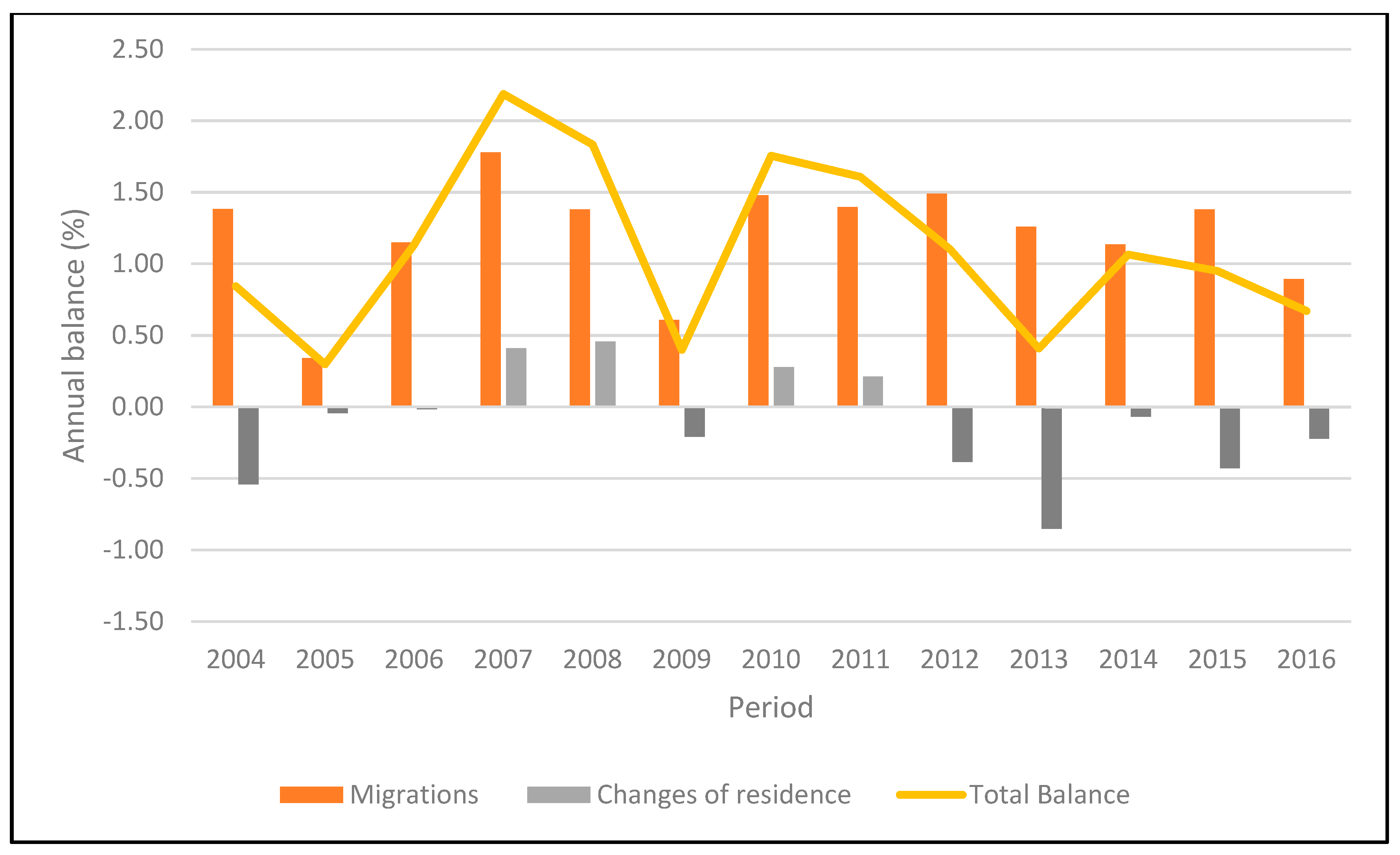Urbansci 02 00119 g003