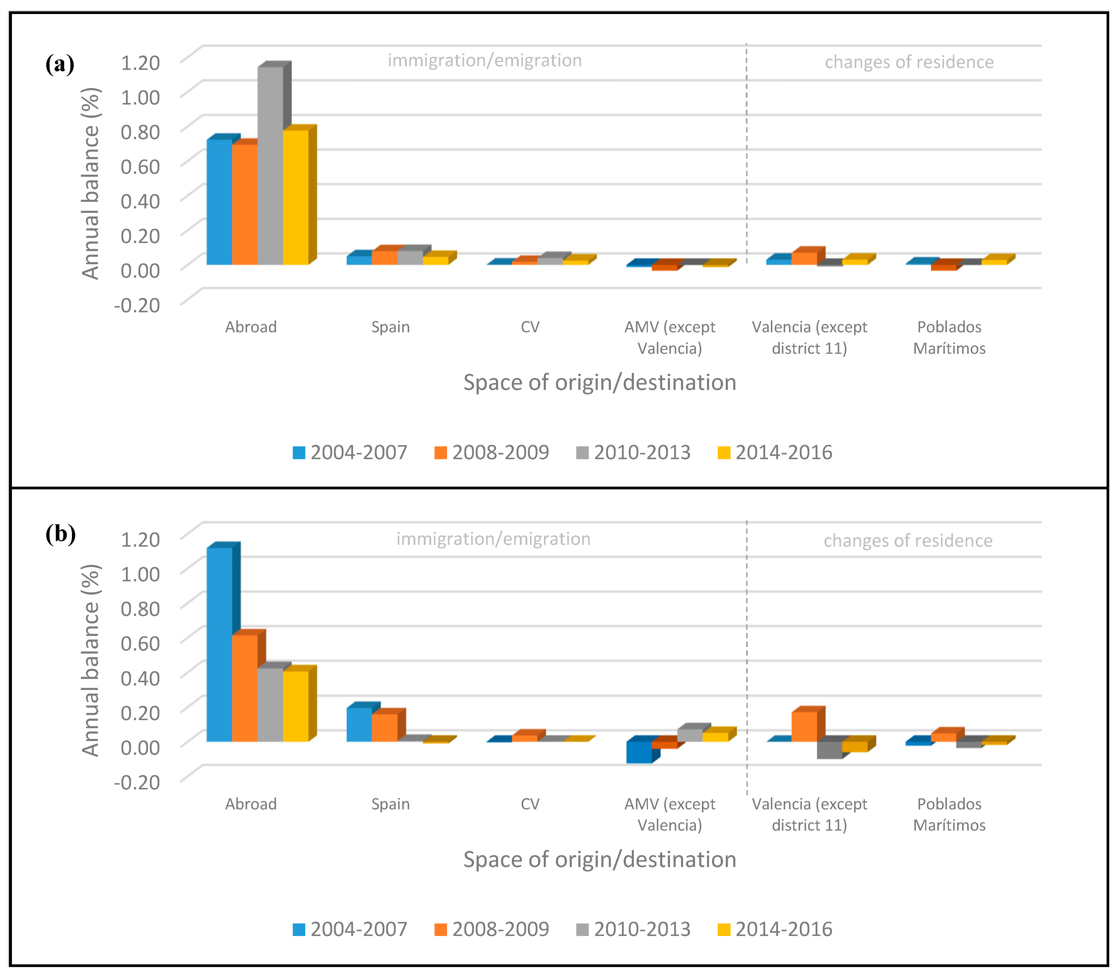 Urbansci 02 00119 g006