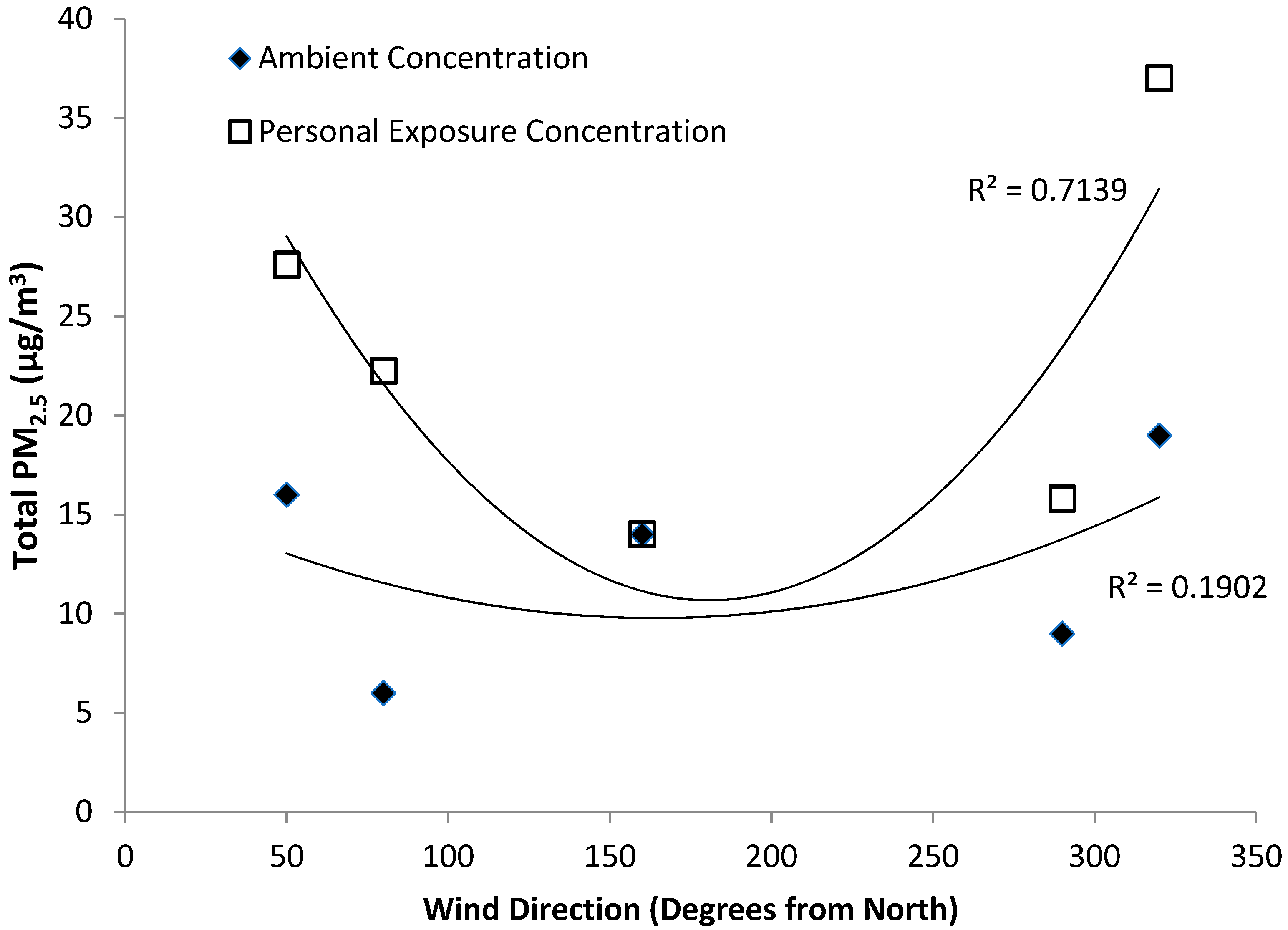 Urbansci 02 00120 g002