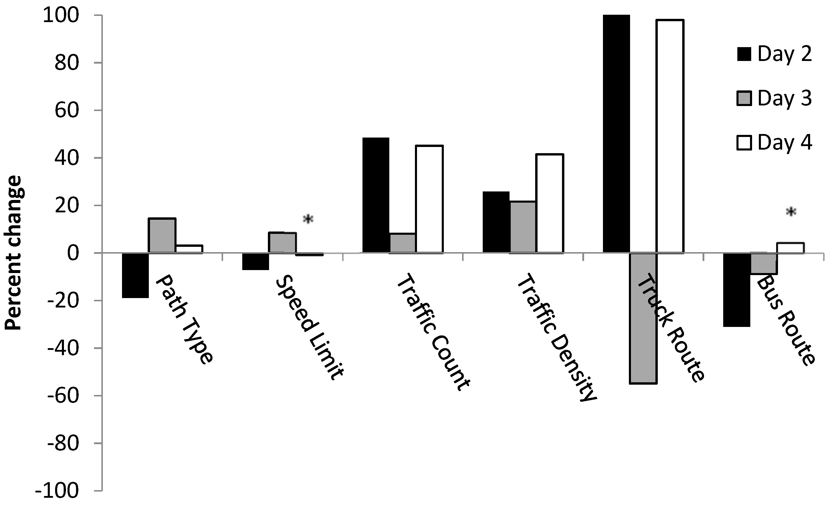 Urbansci 02 00120 g009