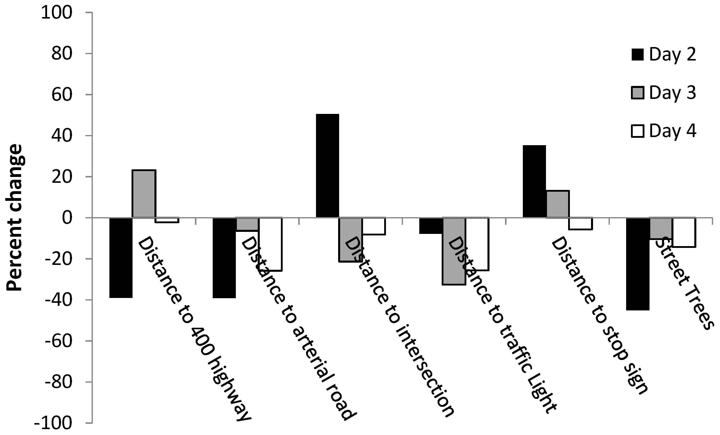 Urbansci 02 00120 g010