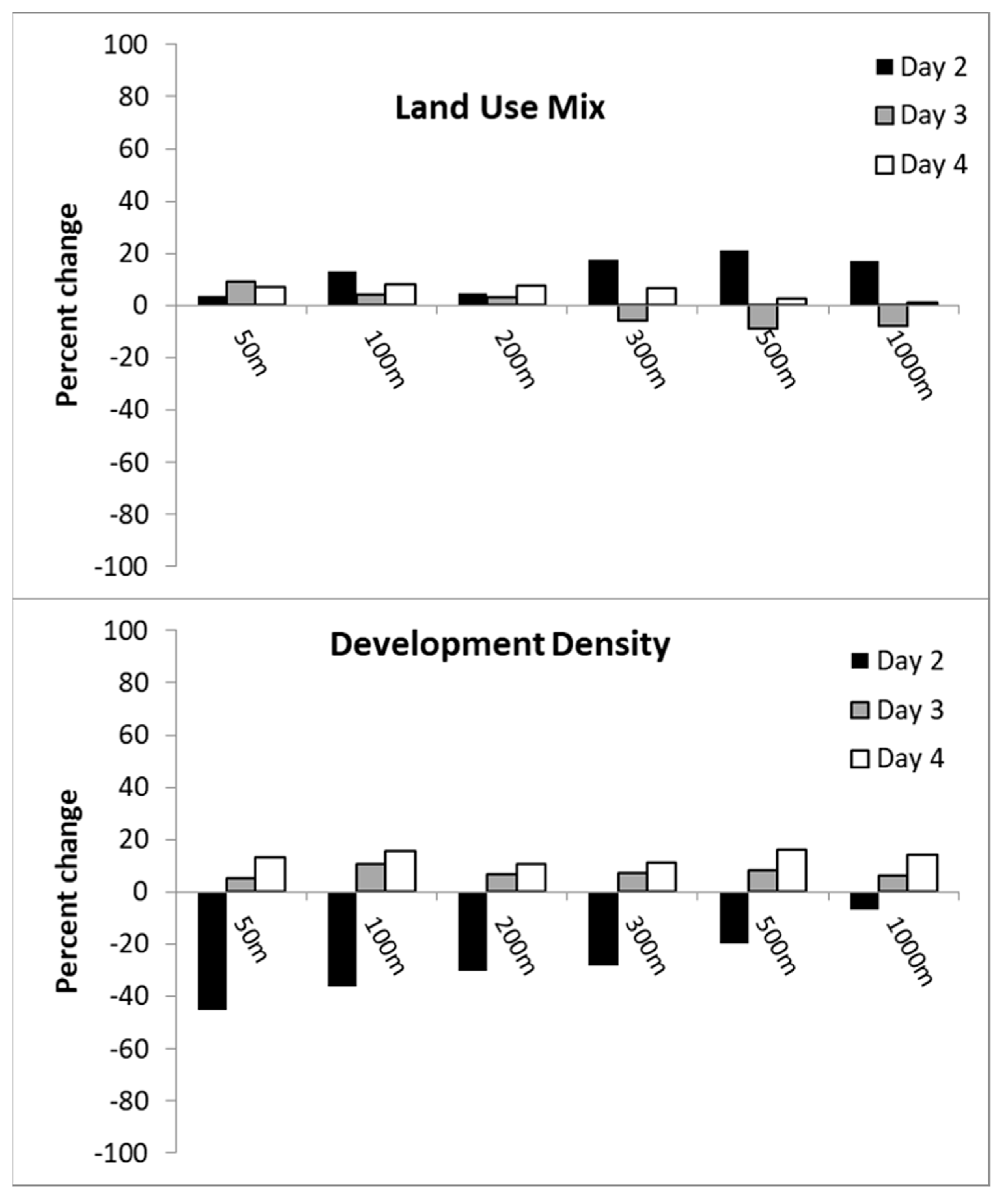 Urbansci 02 00120 g012