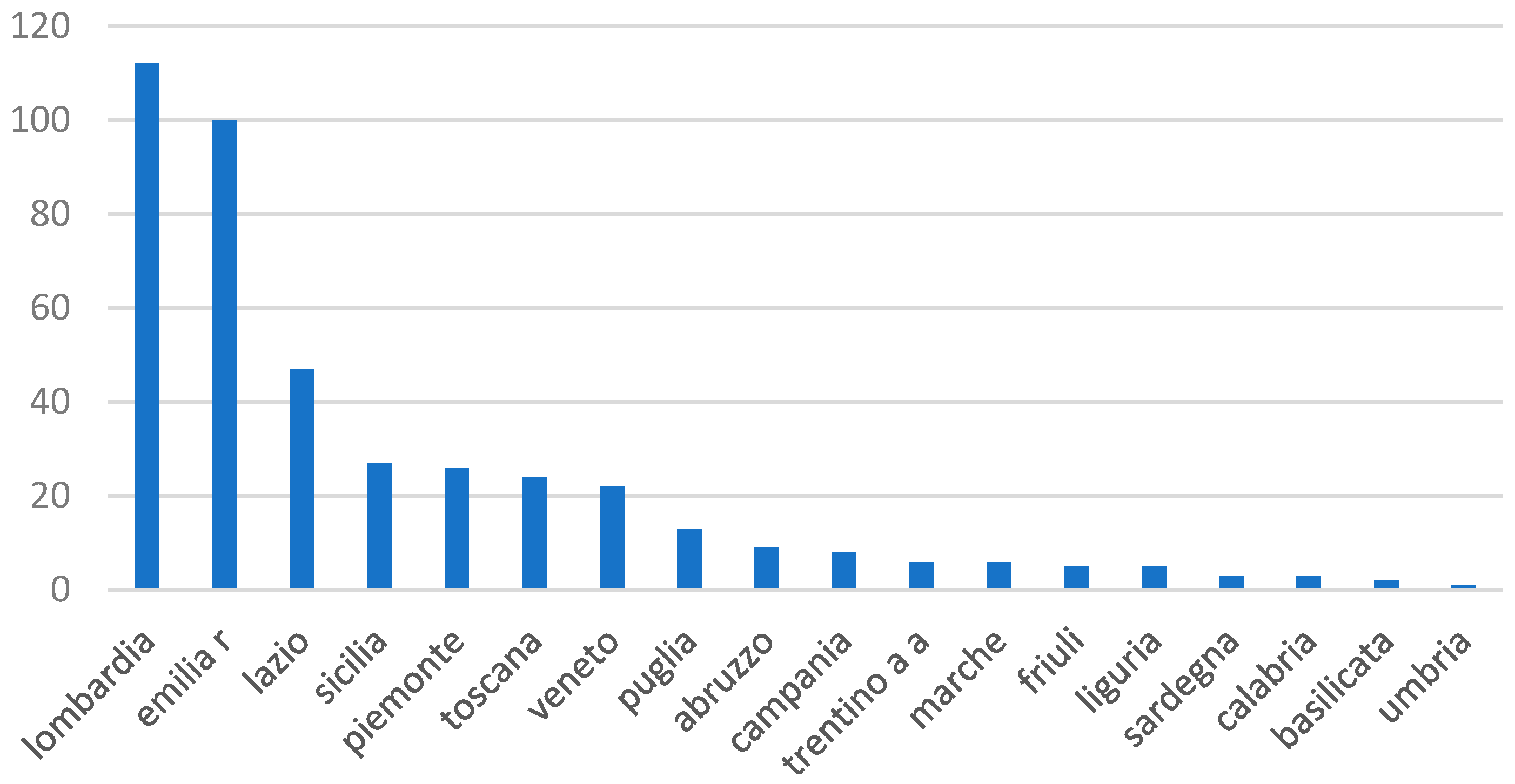 Urbansci 03 00002 g004 550