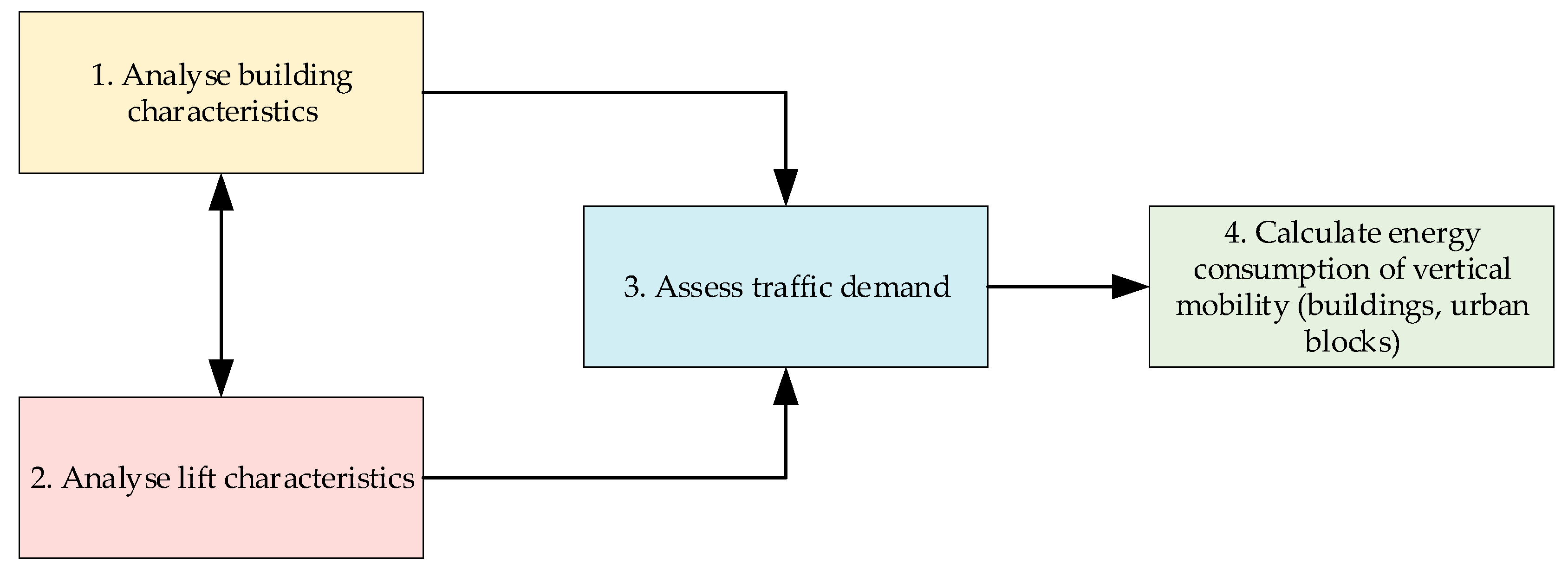 Urbansci 03 00004 g001