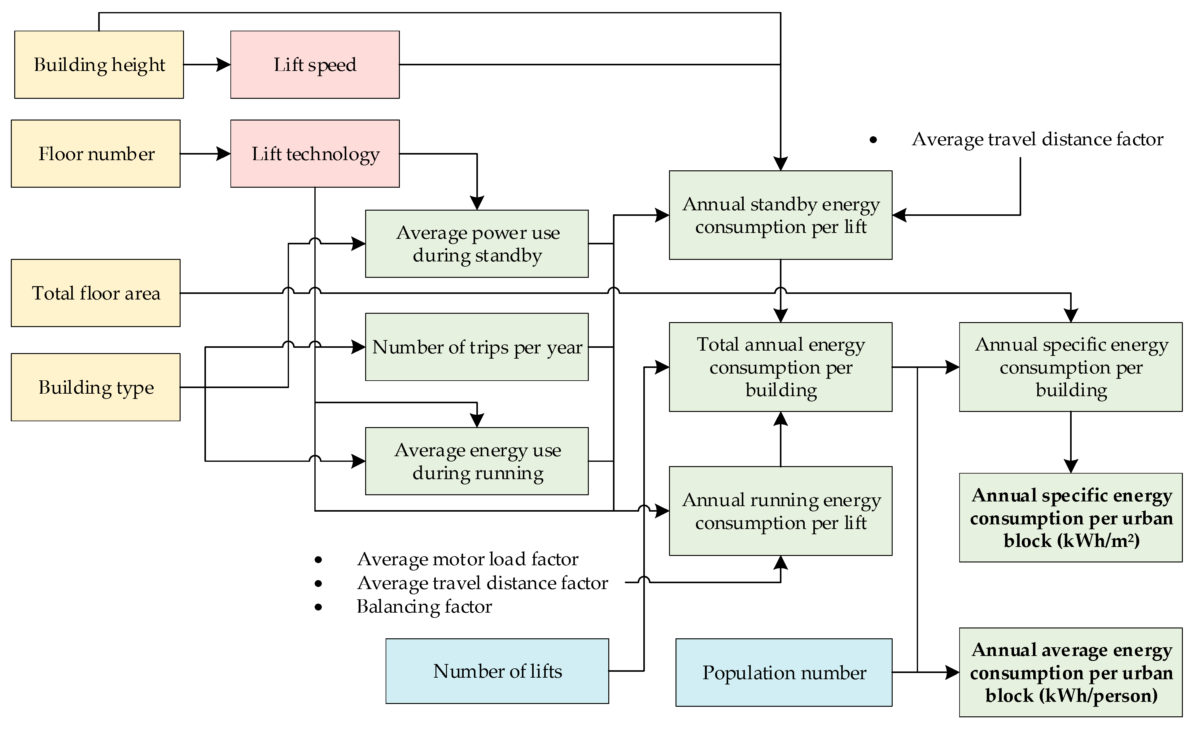 Urbansci 03 00004 g006