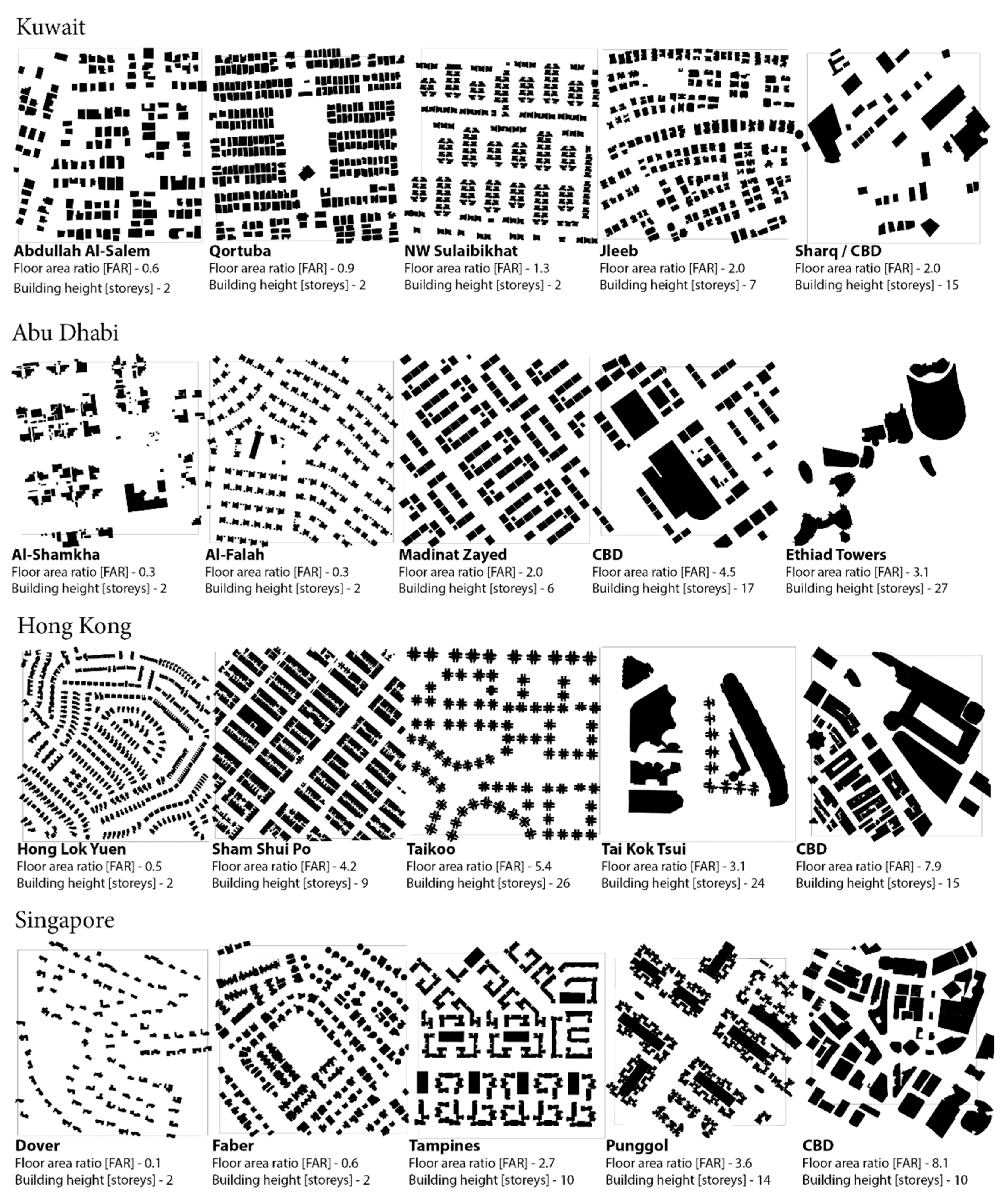 Urbansci 03 00004 g007