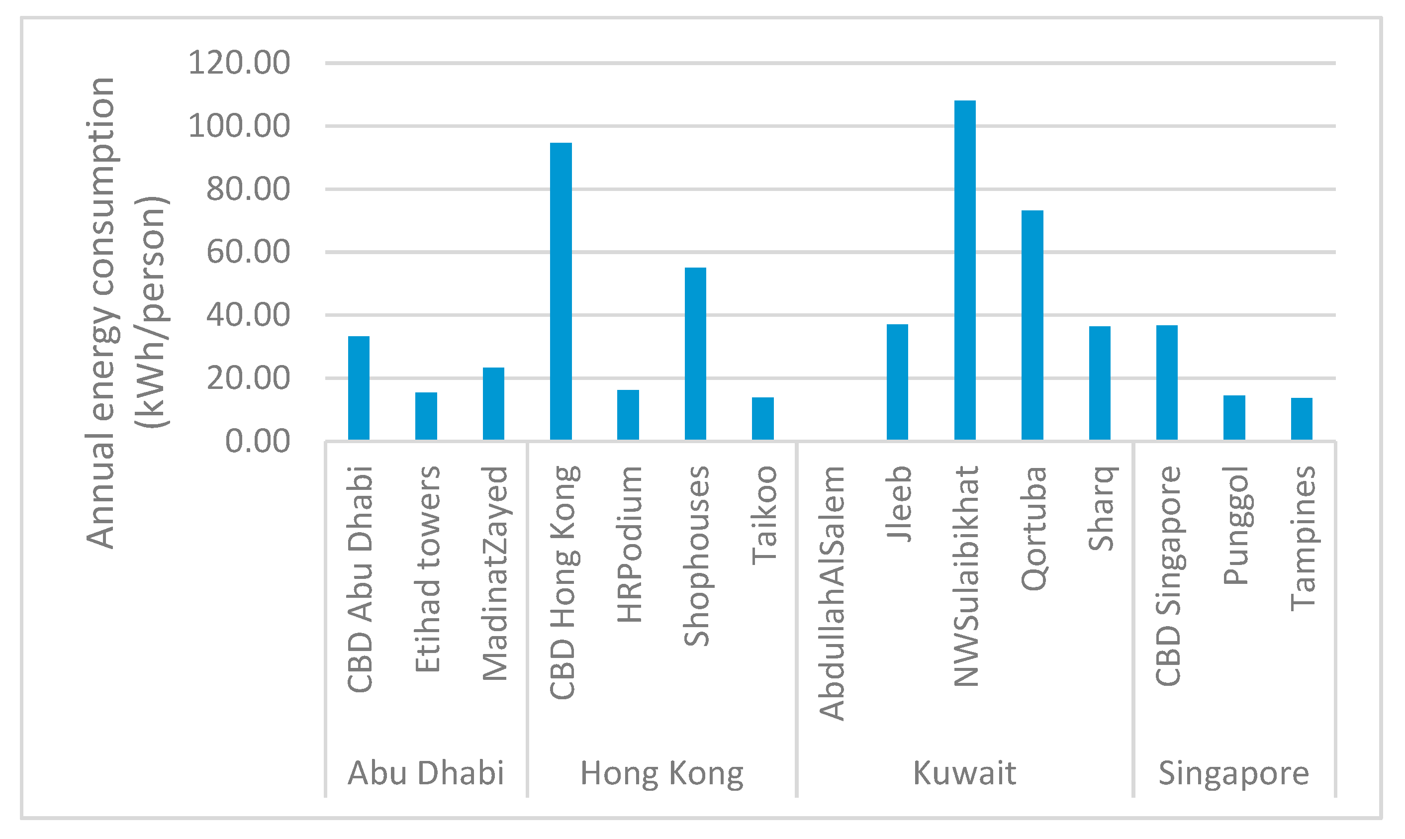 Urbansci 03 00004 g012