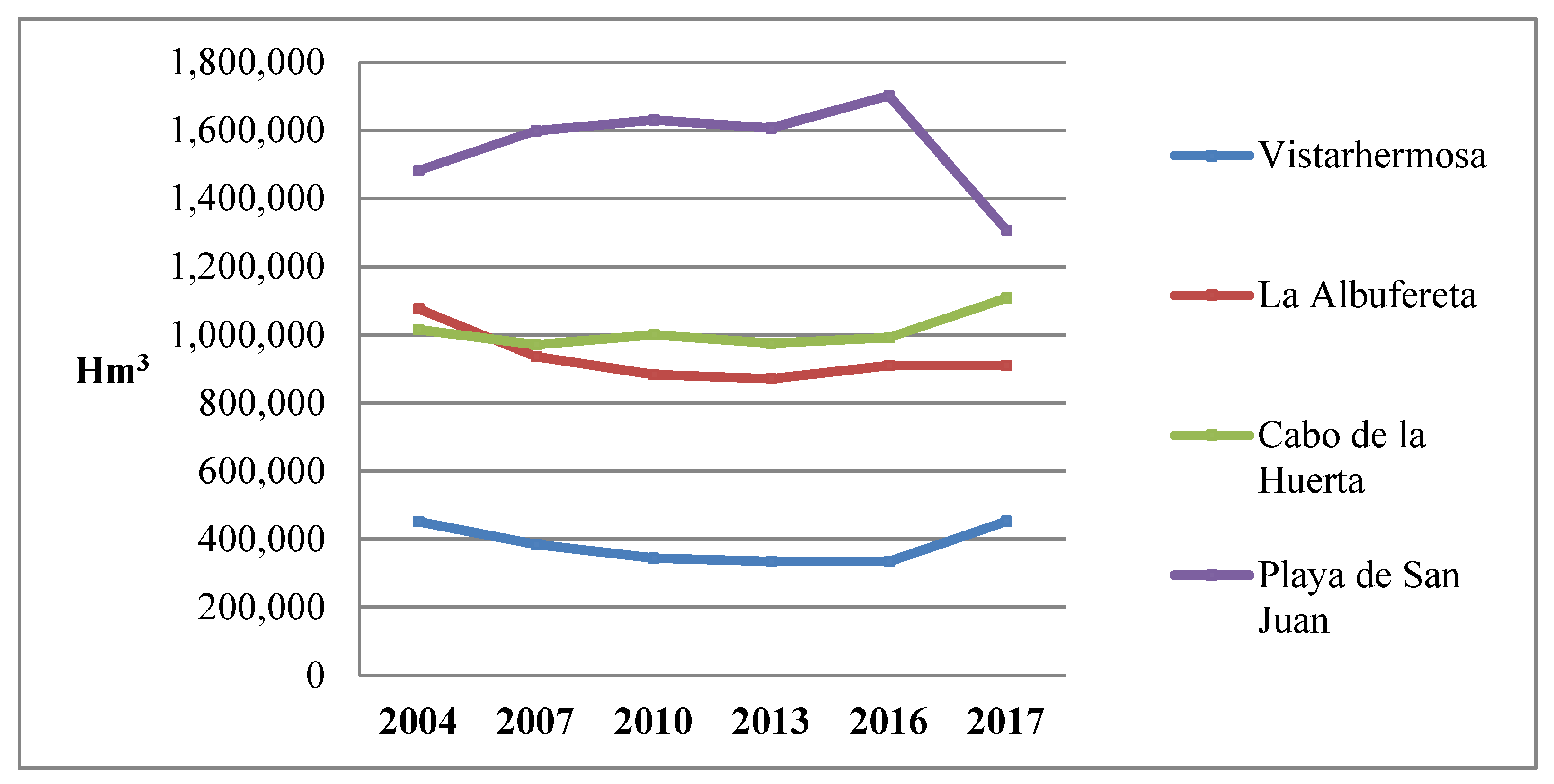 Urbansci 03 00007 g002 Urbansci 03 00007 g002