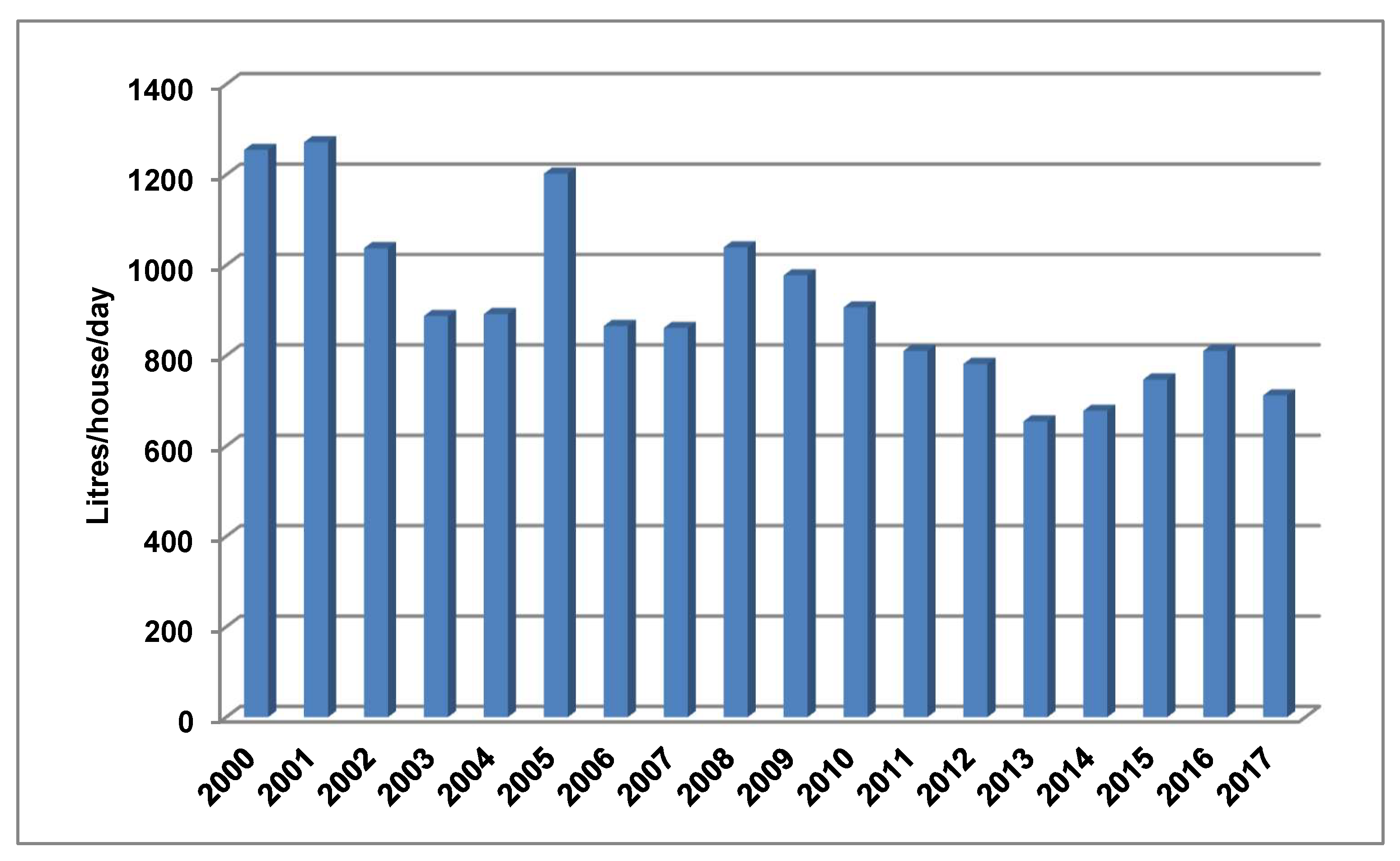 Urbansci 03 00007 g003 Urbansci 03 00007 g003