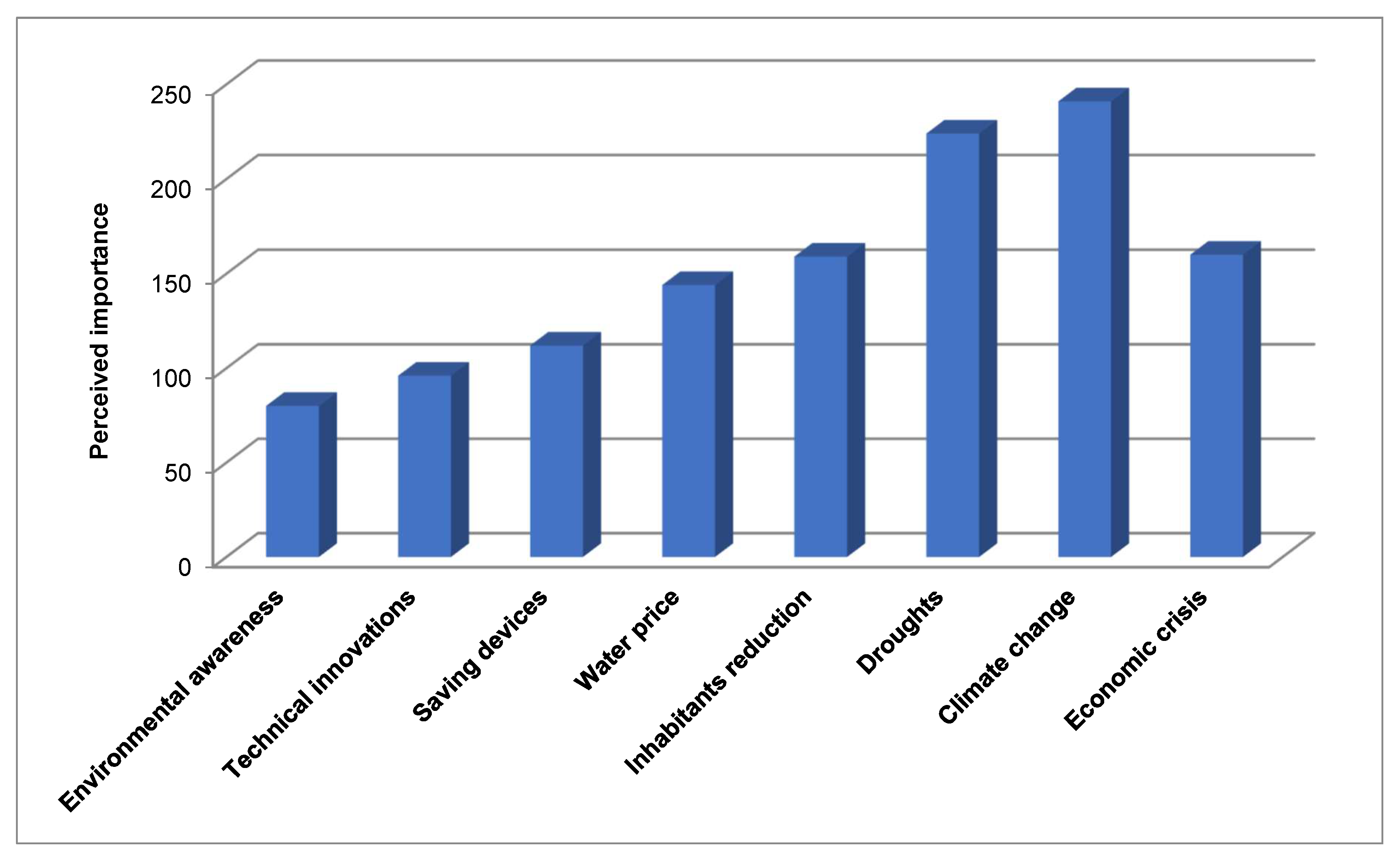 Urbansci 03 00007 g004 Urbansci 03 00007 g004