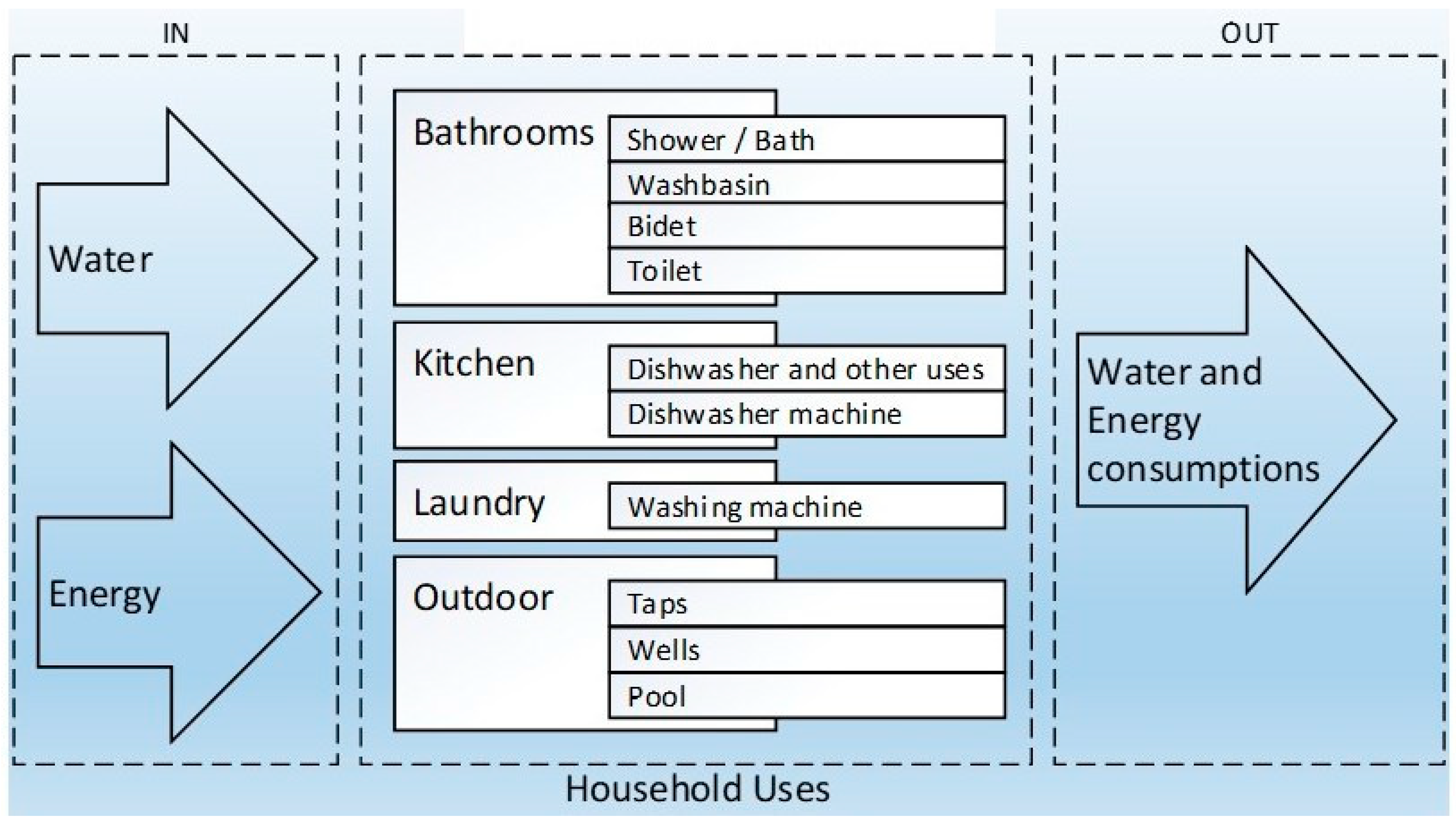 Urbansci 03 00008 g001