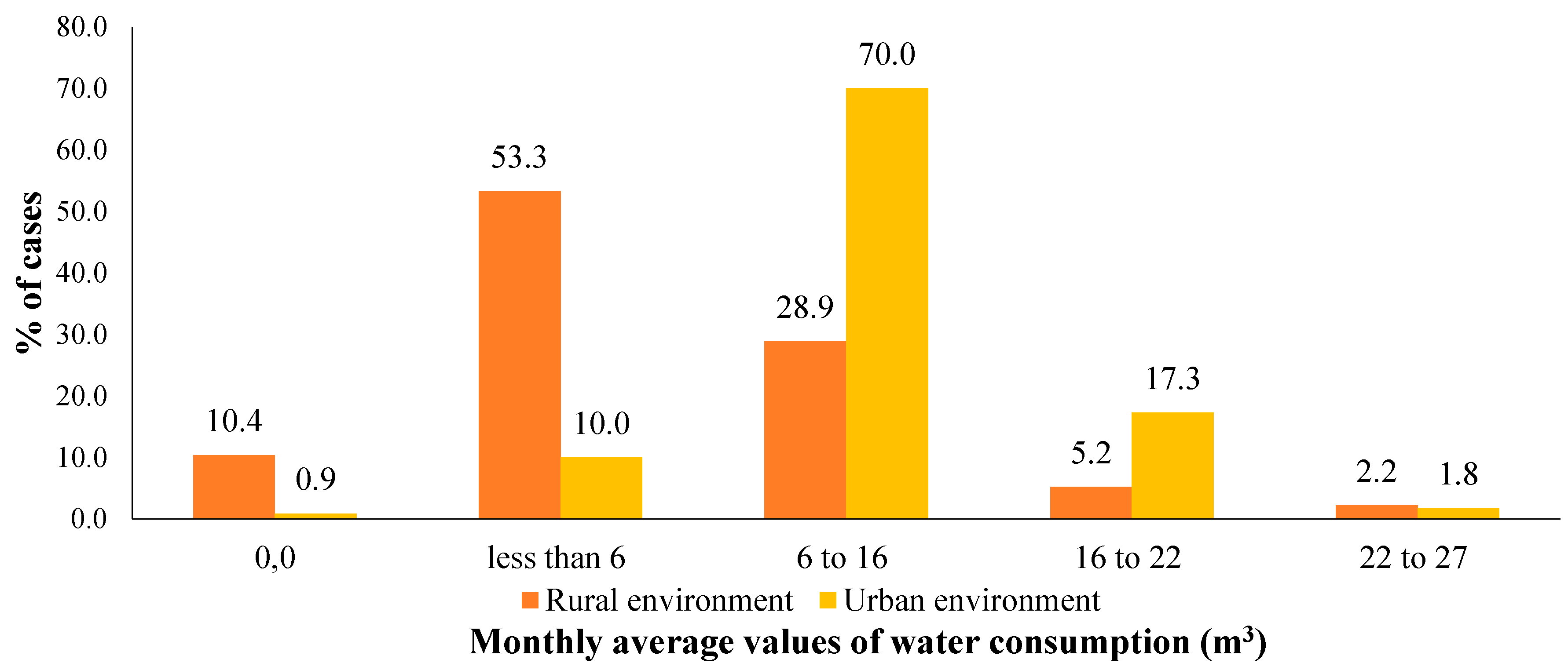 Urbansci 03 00008 g003
