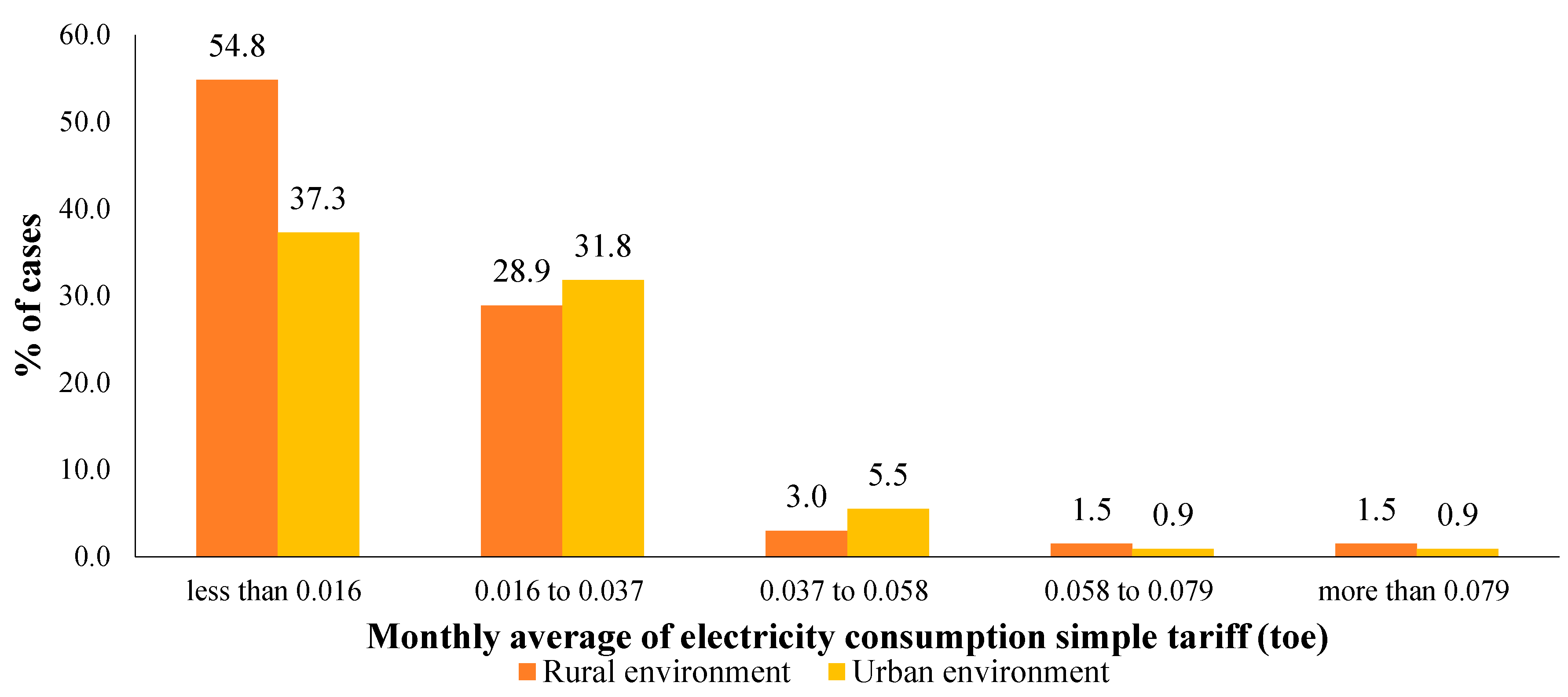 Urbansci 03 00008 g005