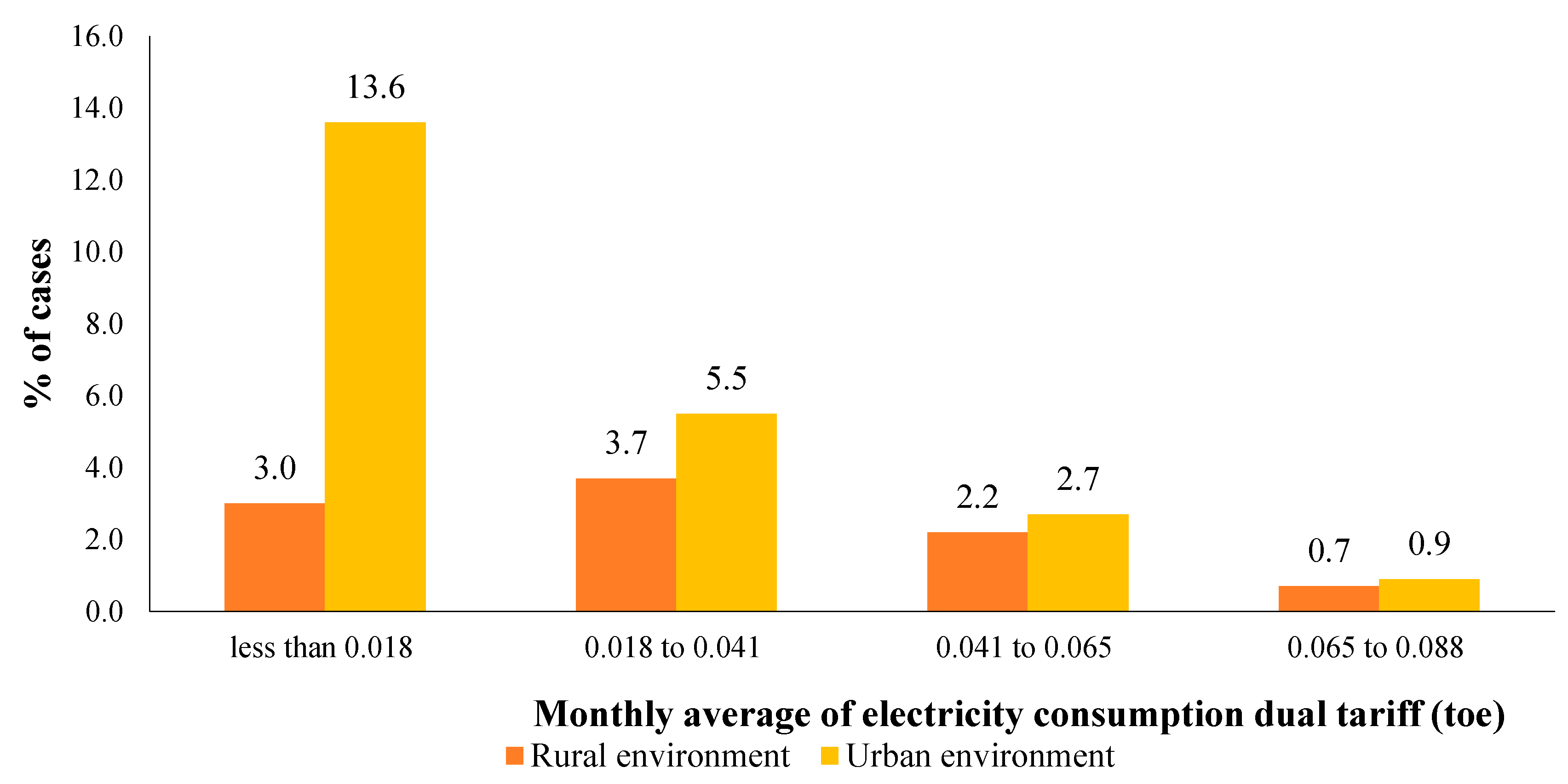 Urbansci 03 00008 g006